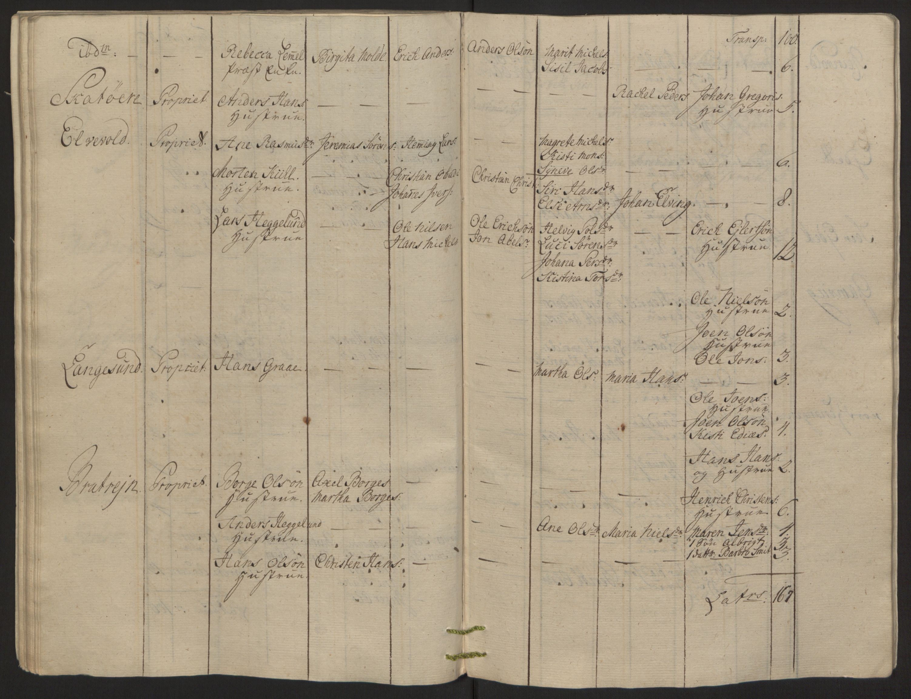 Rentekammeret inntil 1814, Reviderte regnskaper, Fogderegnskap, RA/EA-4092/R68/L4845: Ekstraskatten Senja og Troms, 1762-1765, s. 173