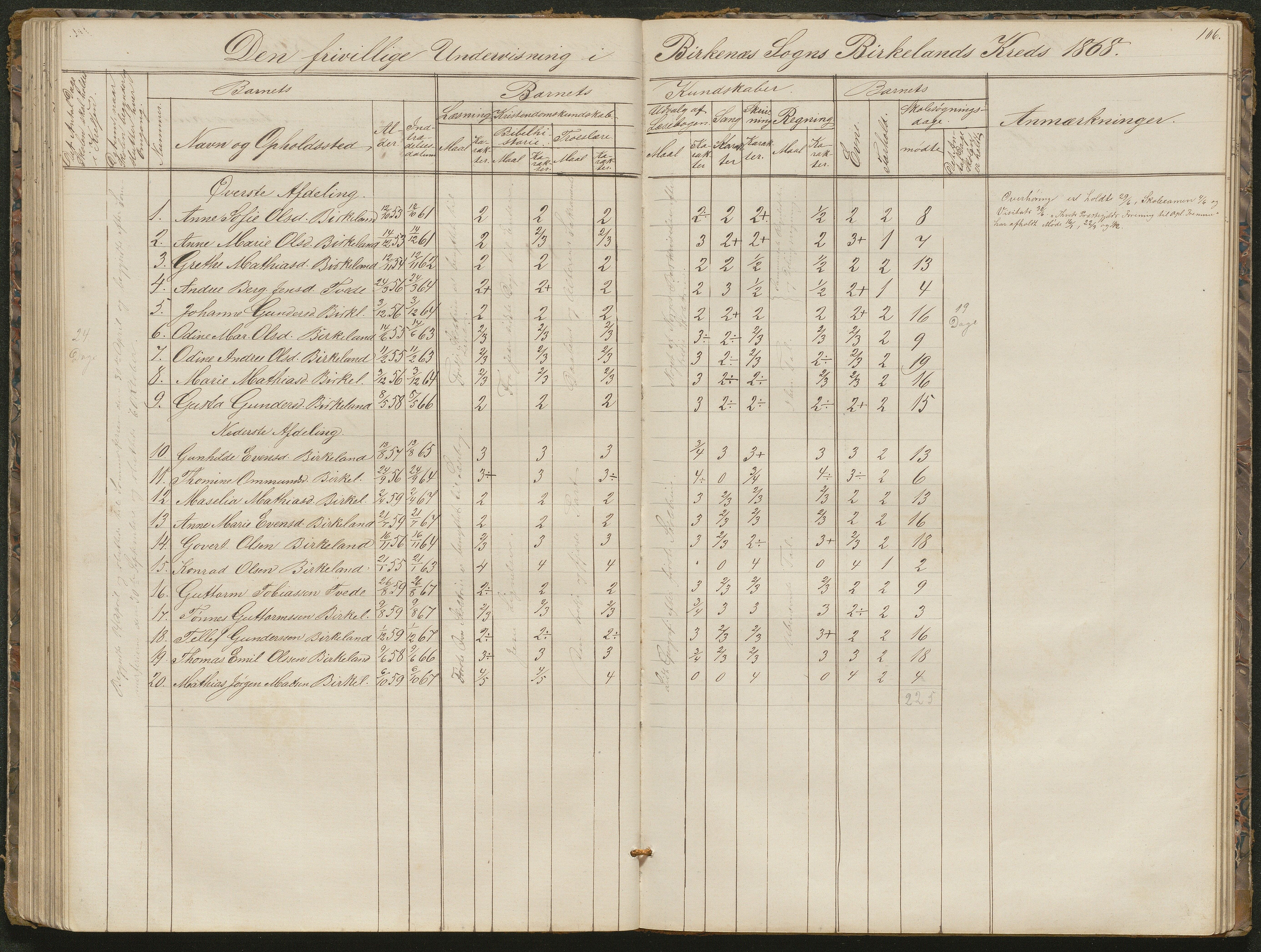 Birkenes kommune, Birkenes krets/Birkeland folkeskole frem til 1991, AAKS/KA0928-550a_91/F02/L0001: Skoleprotokoll, 1862-1896, s. 106