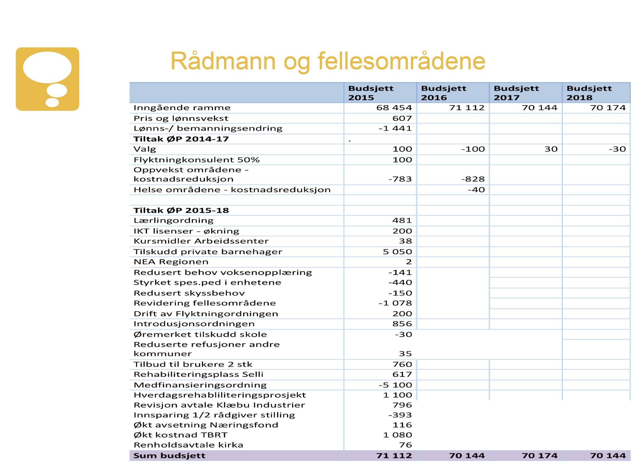 Klæbu Kommune, TRKO/KK/01-KS/L007: Kommunestyret - Møtedokumenter, 2014, s. 2590