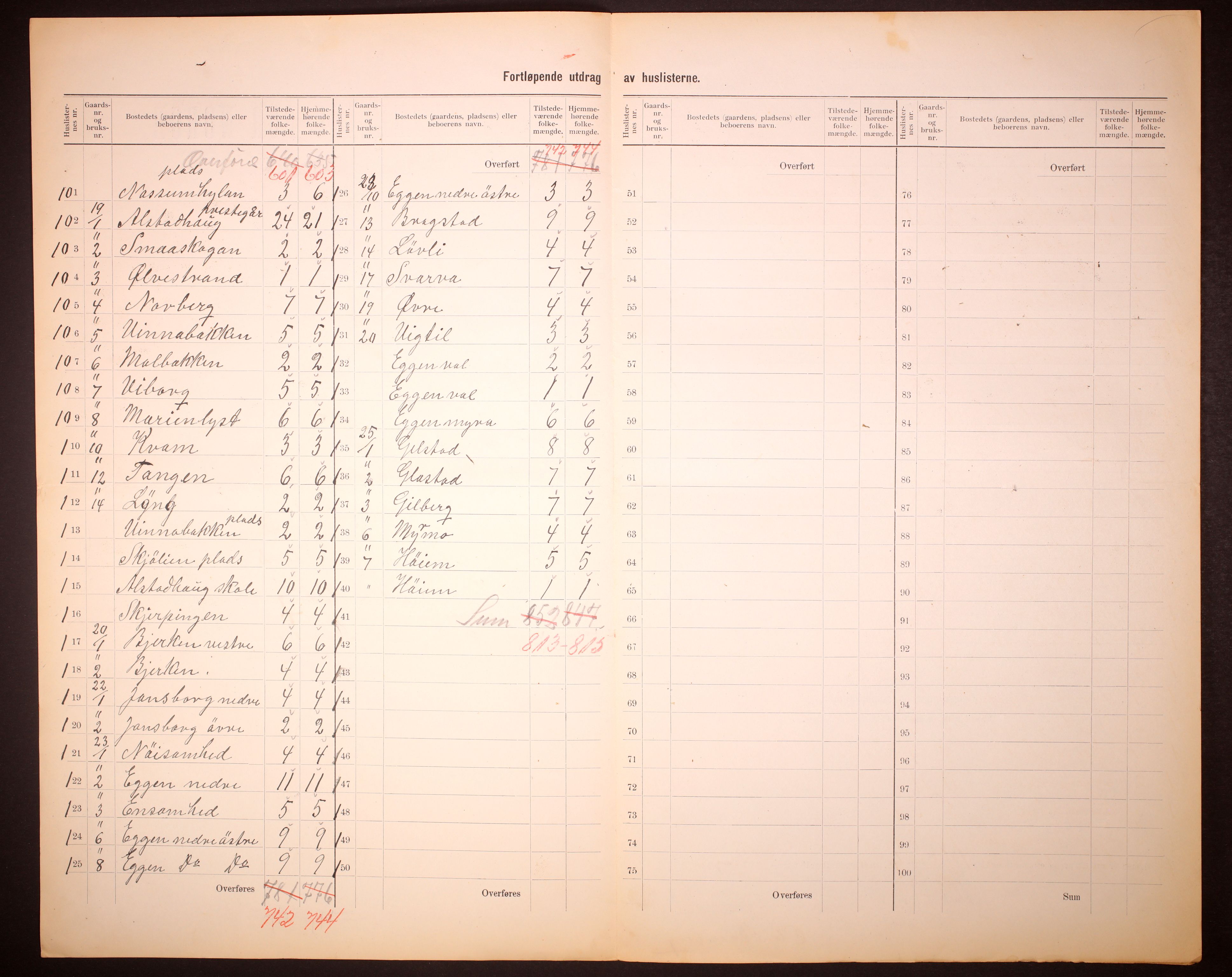 RA, Folketelling 1910 for 1719 Skogn herred, 1910, s. 8