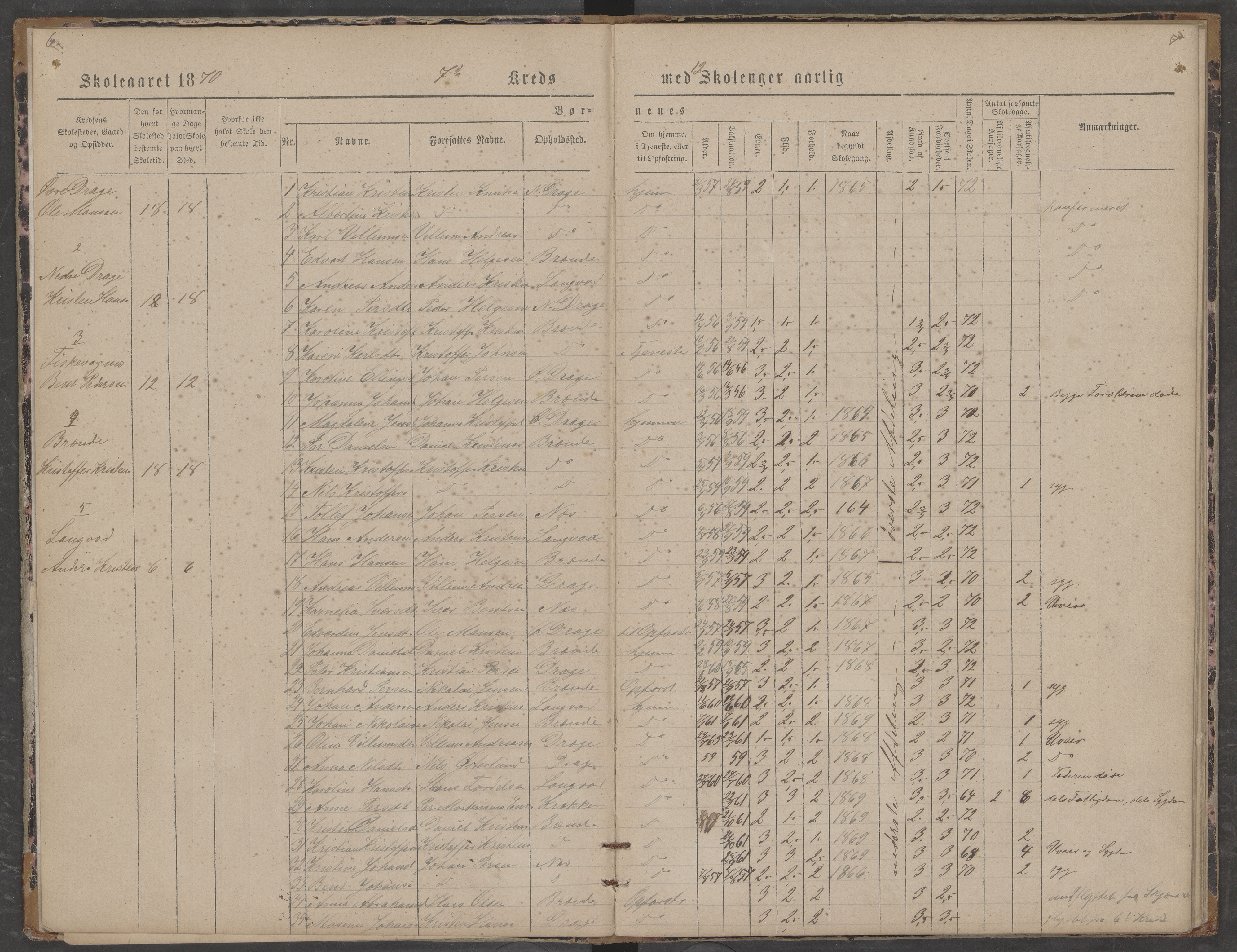 Saltdal kommune. Ymse skolekretser, AIN/K-18400.510.18/442/L0002/0001: Skoleprotokoller / Vassbotn, Kvæle, Evensgård, Drage, 1870-1889