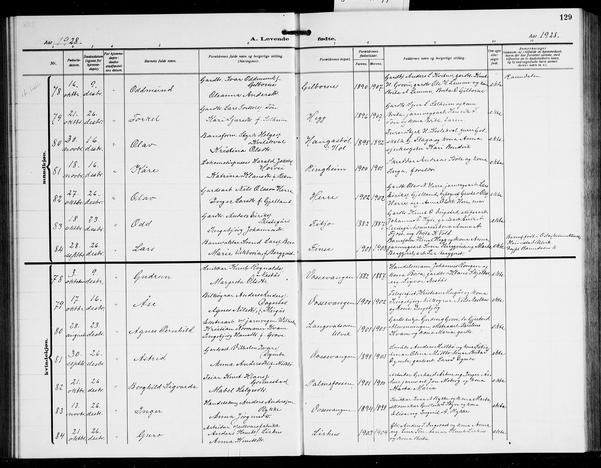 Voss sokneprestembete, AV/SAB-A-79001/H/Hab: Klokkerbok nr. C 4, 1920-1944, s. 129