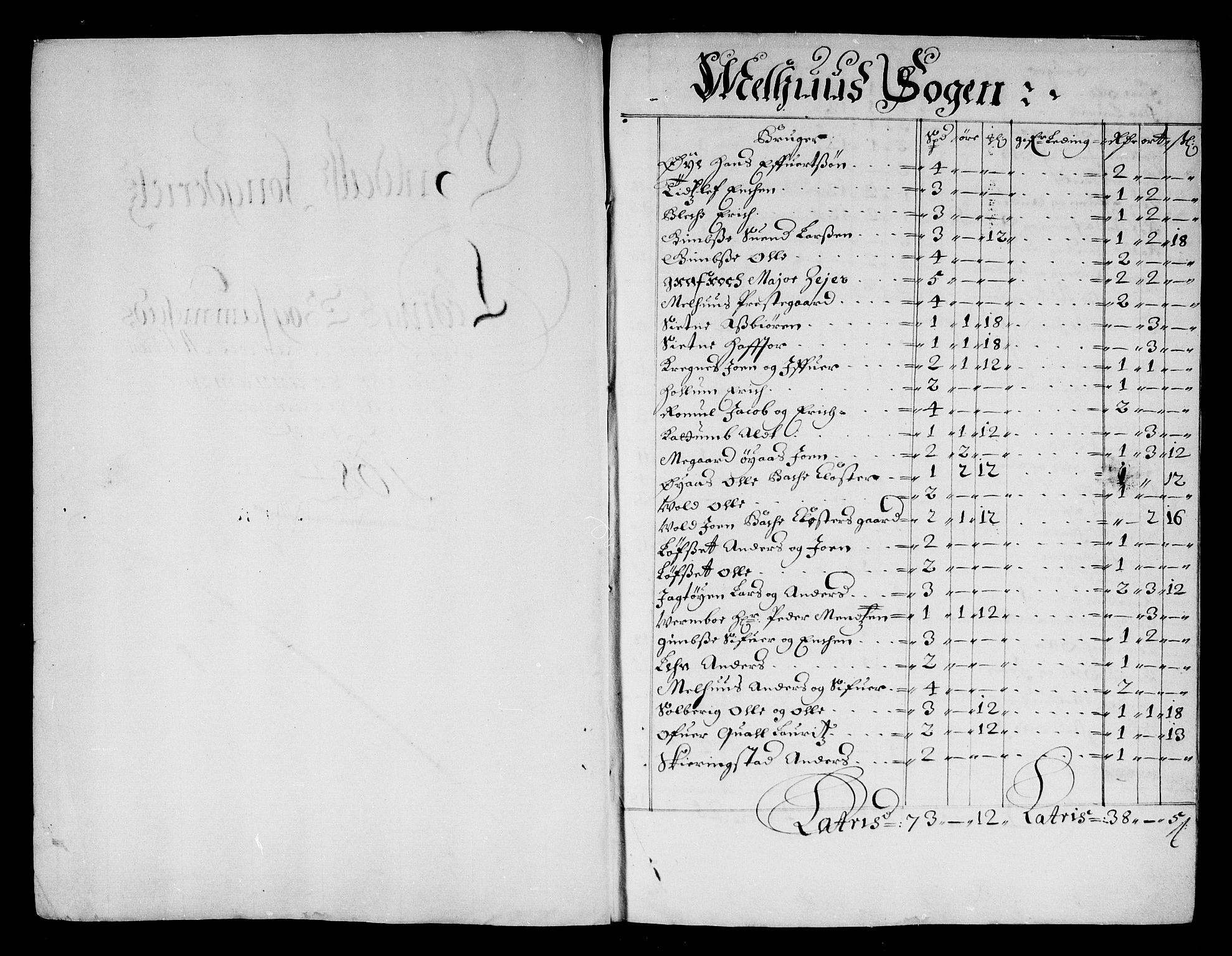 Rentekammeret inntil 1814, Reviderte regnskaper, Stiftamtstueregnskaper, Trondheim stiftamt og Nordland amt, AV/RA-EA-6044/R/Rg/L0075: Trondheim stiftamt og Nordland amt, 1684