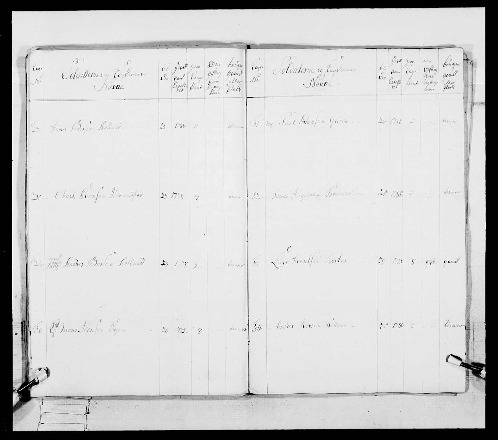 Generalitets- og kommissariatskollegiet, Det kongelige norske kommissariatskollegium, AV/RA-EA-5420/E/Eh/L0087: 3. Trondheimske nasjonale infanteriregiment, 1780, s. 288