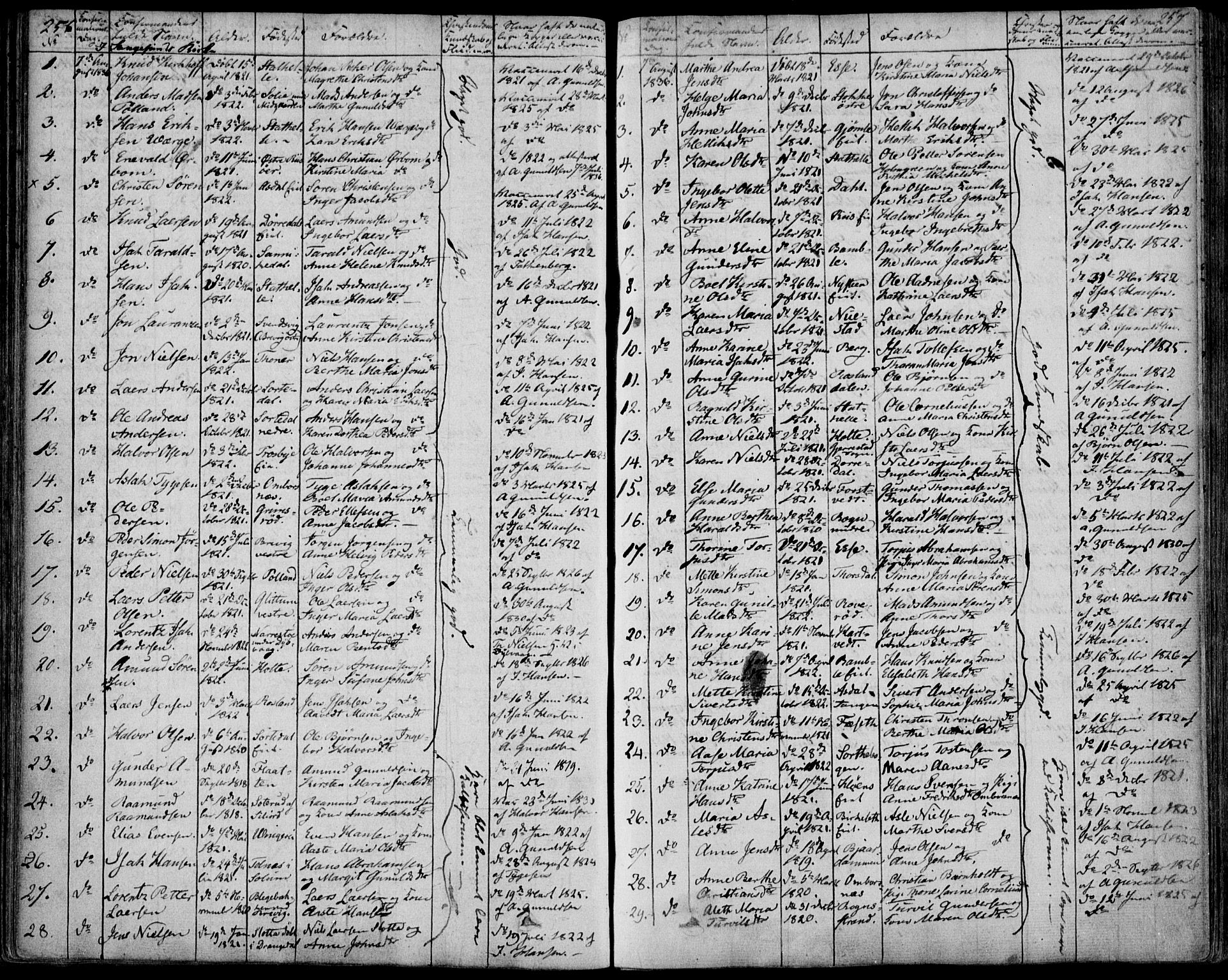 Bamble kirkebøker, AV/SAKO-A-253/F/Fa/L0004: Ministerialbok nr. I 4, 1834-1853, s. 256-257