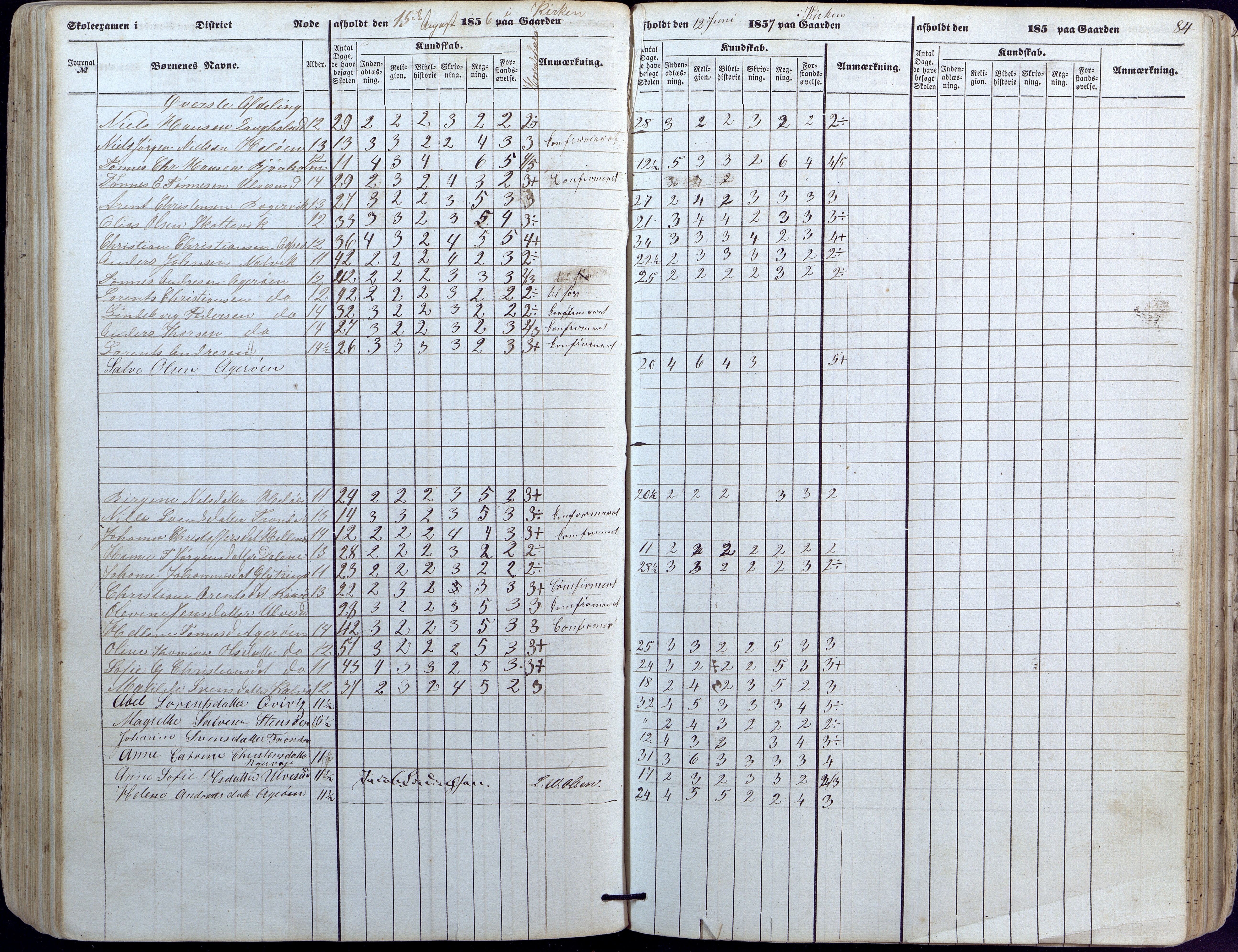 Høvåg kommune, AAKS/KA0927-PK/1/05/L0391: Eksamensprotokoll/alle skoledistrikt, 1852-1863, s. 84