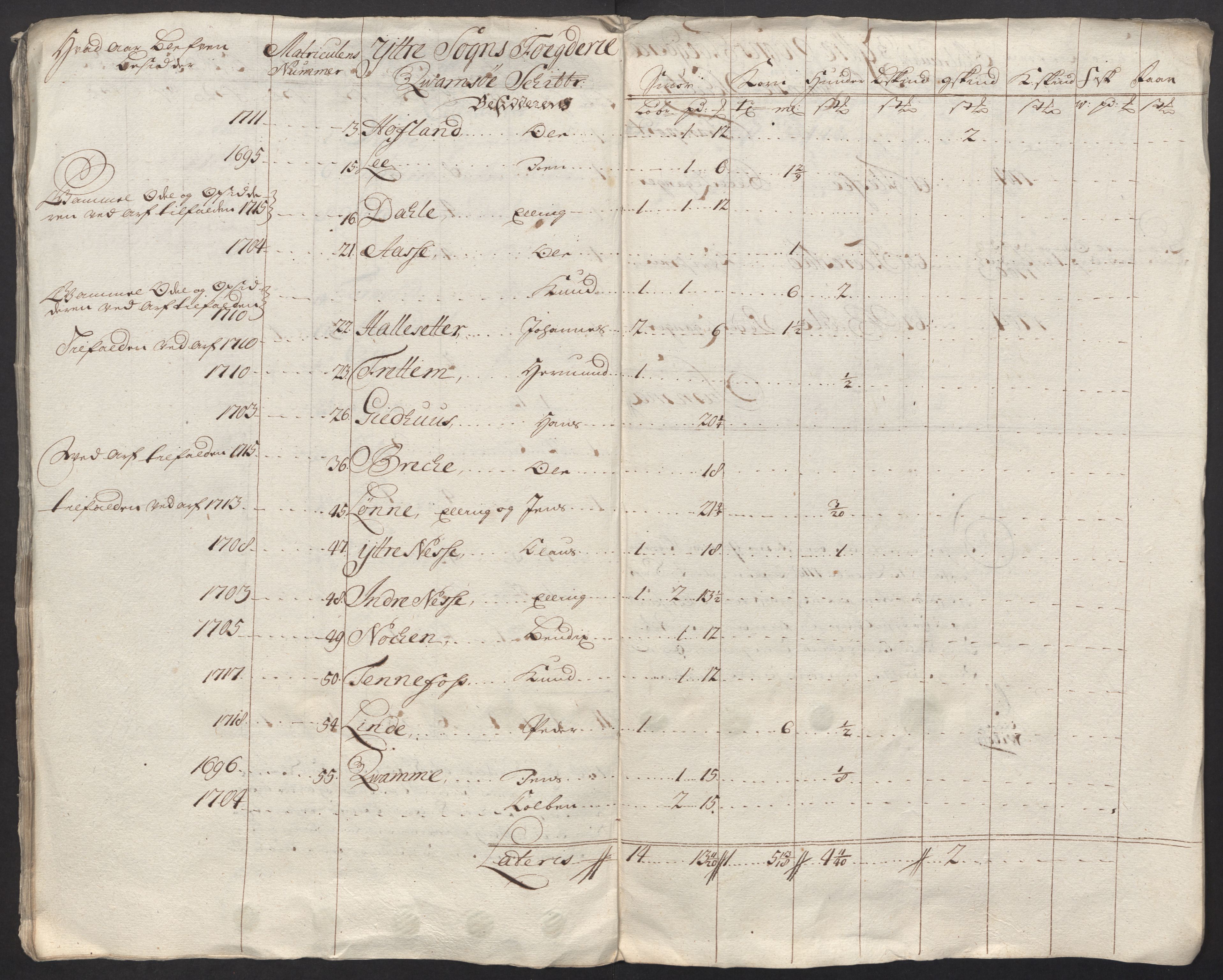 Rentekammeret inntil 1814, Reviderte regnskaper, Fogderegnskap, AV/RA-EA-4092/R52/L3321: Fogderegnskap Sogn, 1717-1718, s. 742