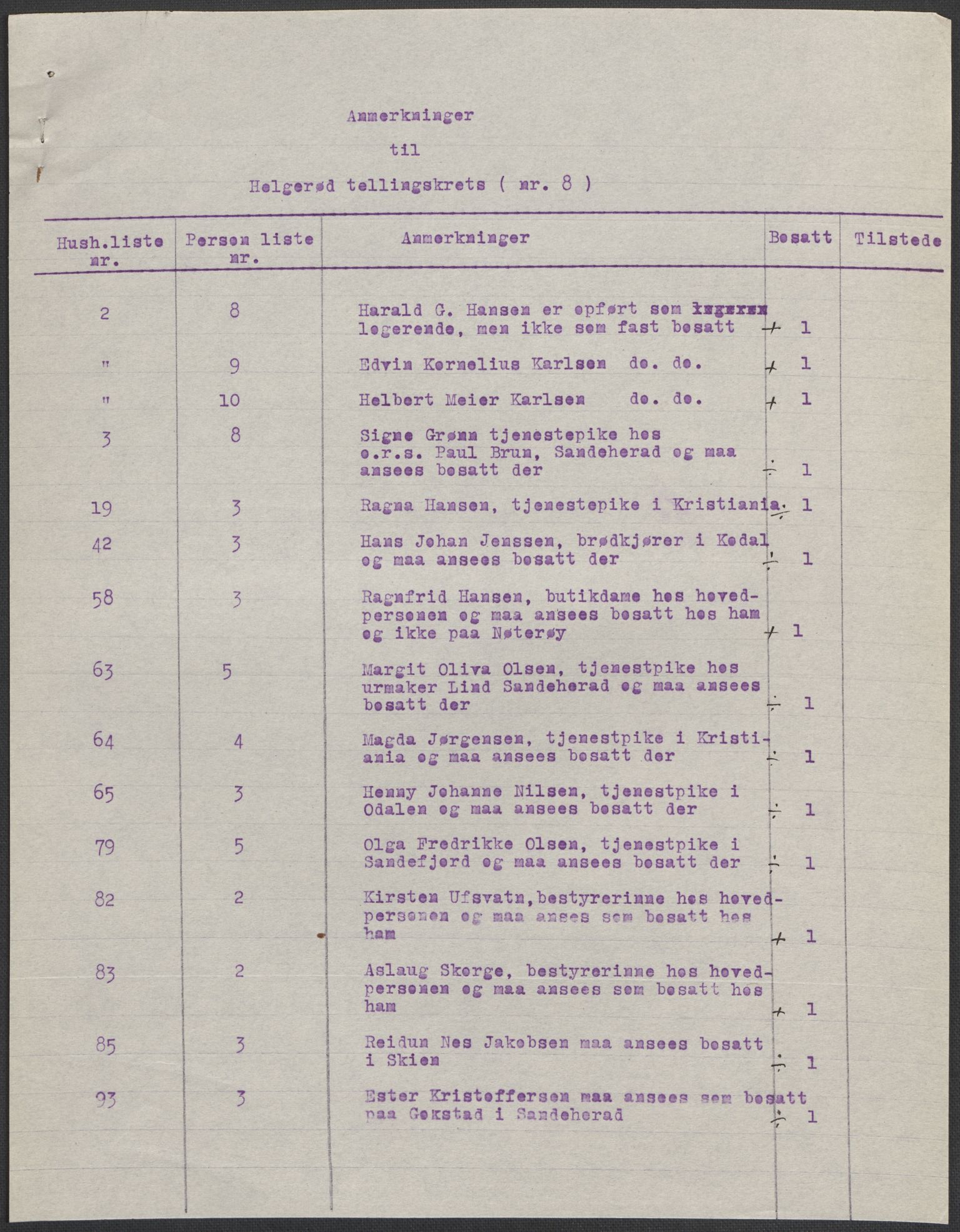 SAKO, Folketelling 1920 for 0724 Sandeherred herred, 1920, s. 43