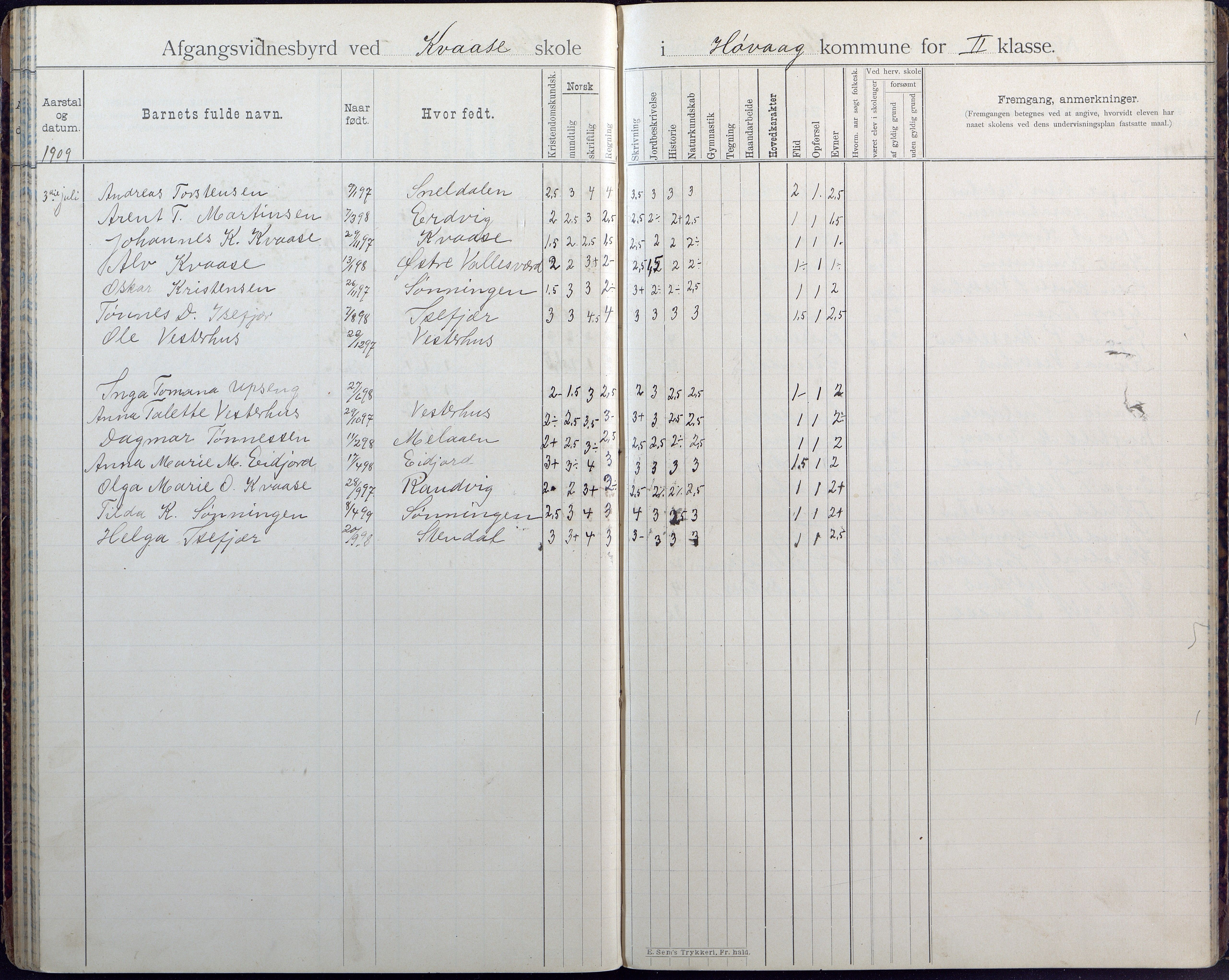 Høvåg kommune, AAKS/KA0927-PK/1/05/L0408: Avgangsvitnesbyrd, Kvåse folkeskole, 1895-1925