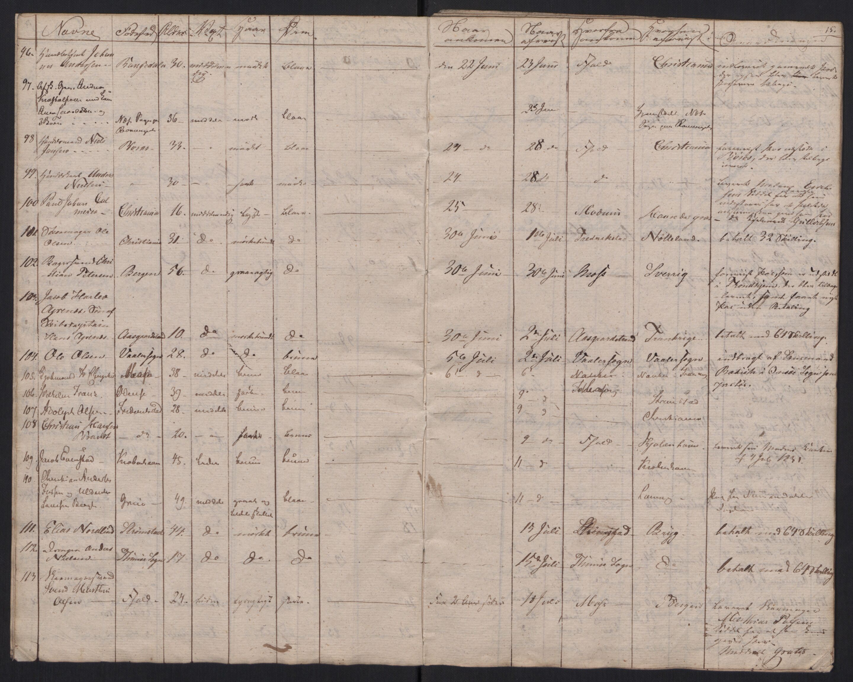 Fredrikstad politikammer, AV/SAO-A-10055/H/Ha/Haa/Haac/L0001: Passjournal, 1816-1841