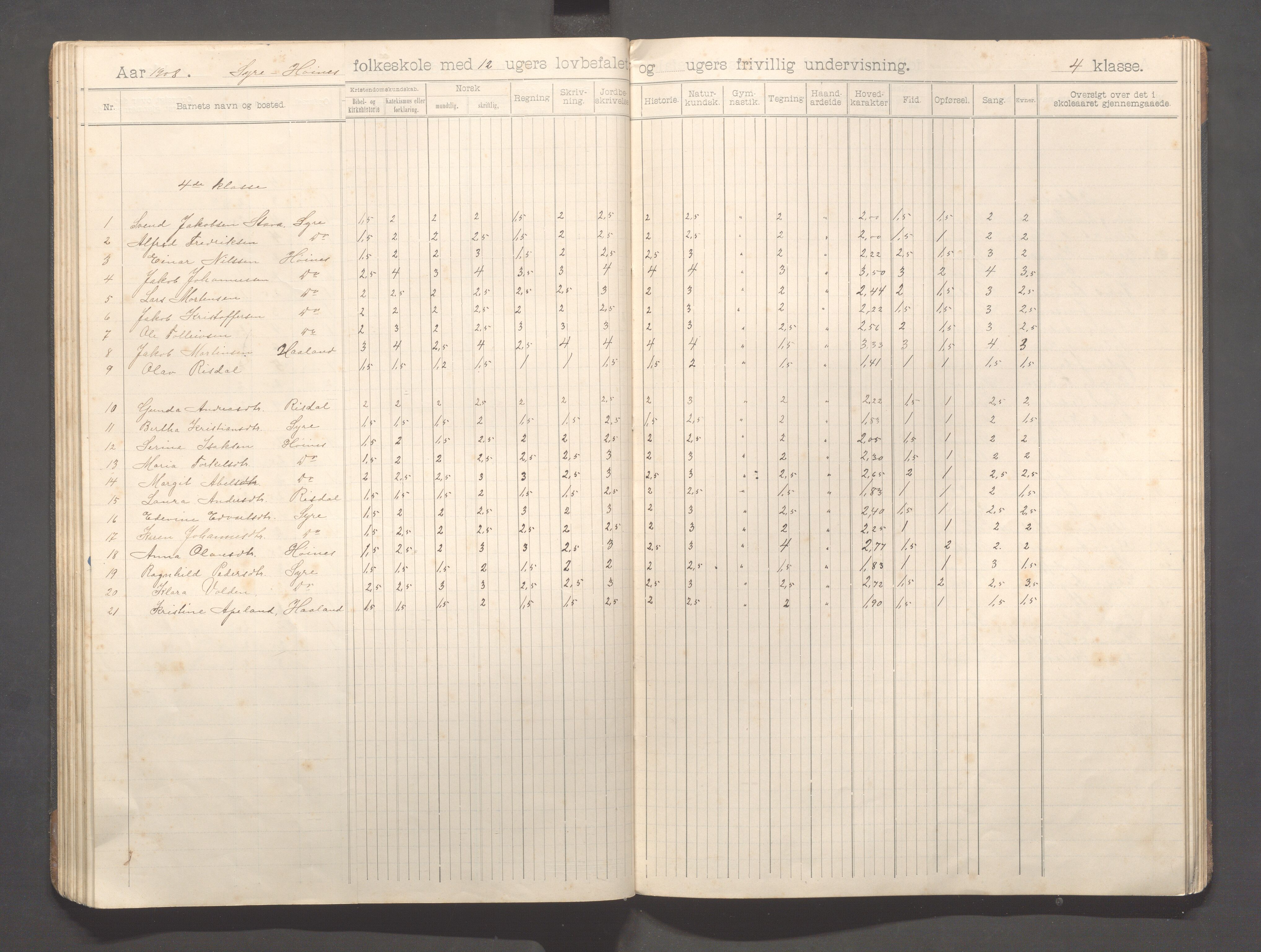 Skudenes kommune - Syre - Høynes skole, IKAR/A-307/H/L0006: Skoleprotokoll - Syre - Høynes 3.-5.kl., 1900-1916, s. 48