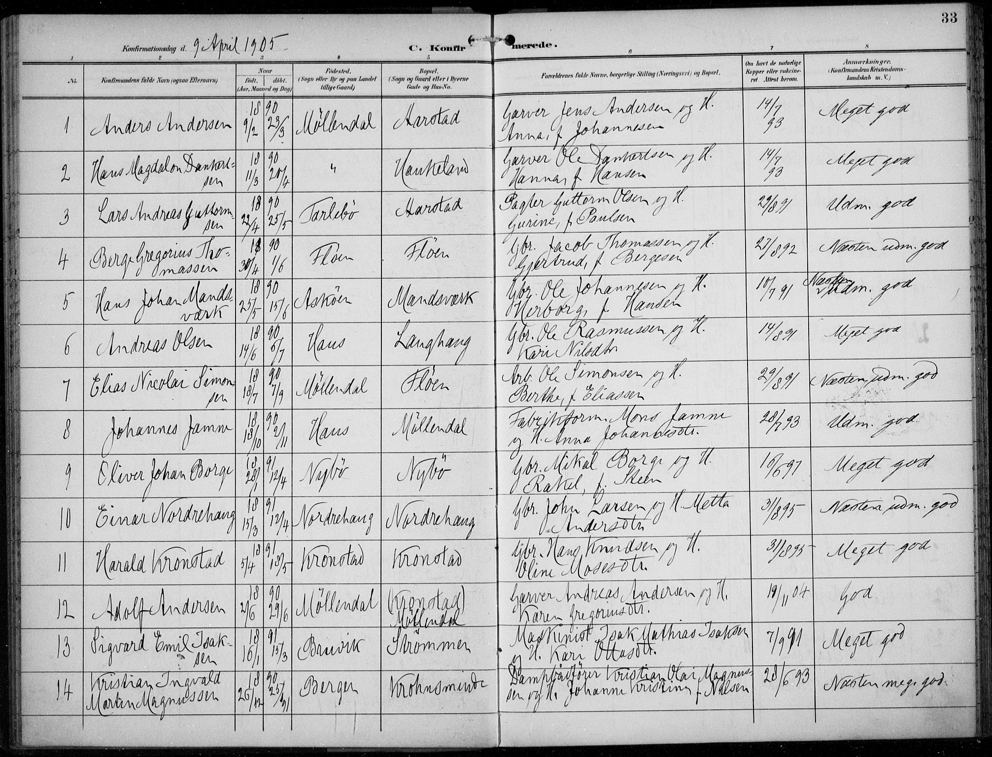 Årstad Sokneprestembete, AV/SAB-A-79301/H/Haa/L0007: Ministerialbok nr. B 2, 1901-1914, s. 33