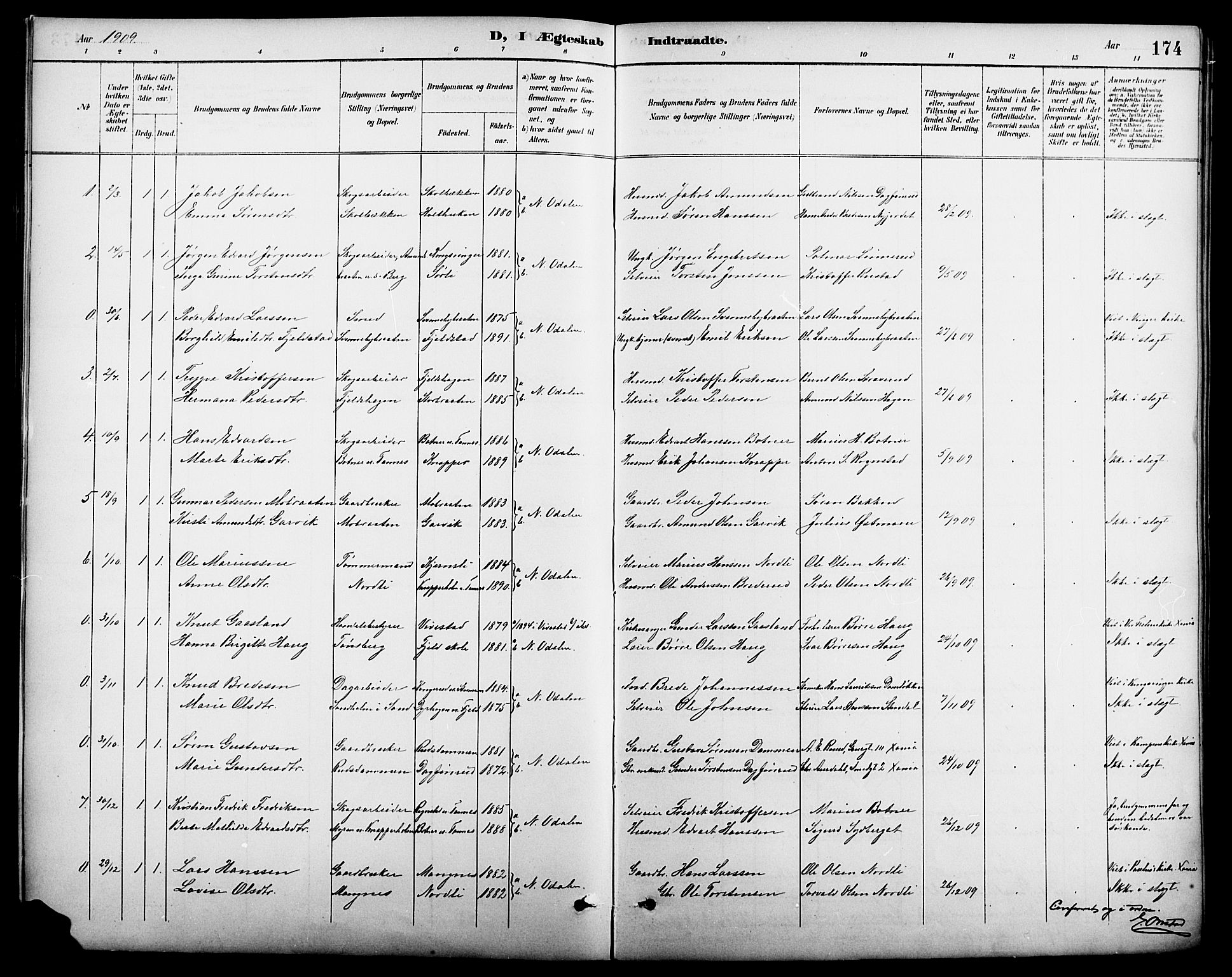 Nord-Odal prestekontor, AV/SAH-PREST-032/H/Ha/Hab/L0002: Klokkerbok nr. 2, 1895-1921, s. 174