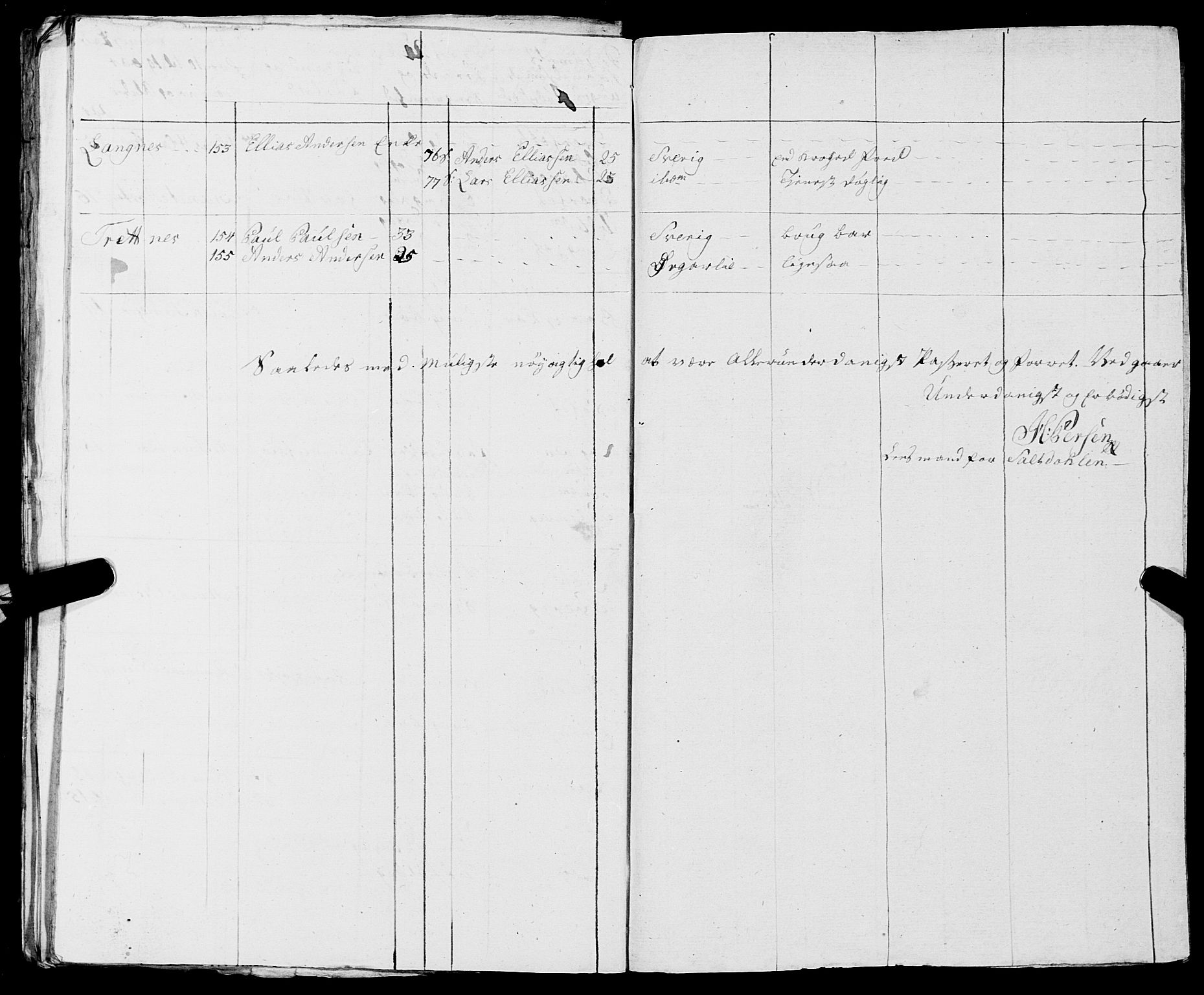 Fylkesmannen i Nordland, AV/SAT-A-0499/1.1/R/Ra/L0019: Innrulleringsmanntall for Skjerstad, 1808-1836, s. 33