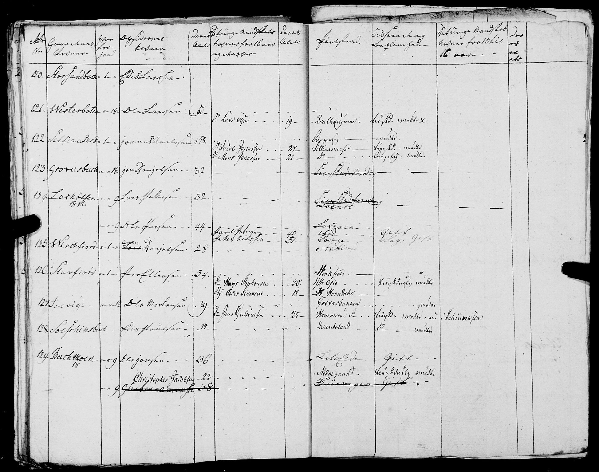 Fylkesmannen i Nordland, AV/SAT-A-0499/1.1/R/Ra/L0020: Innrulleringsmanntall for Folda, 1809-1835, s. 191