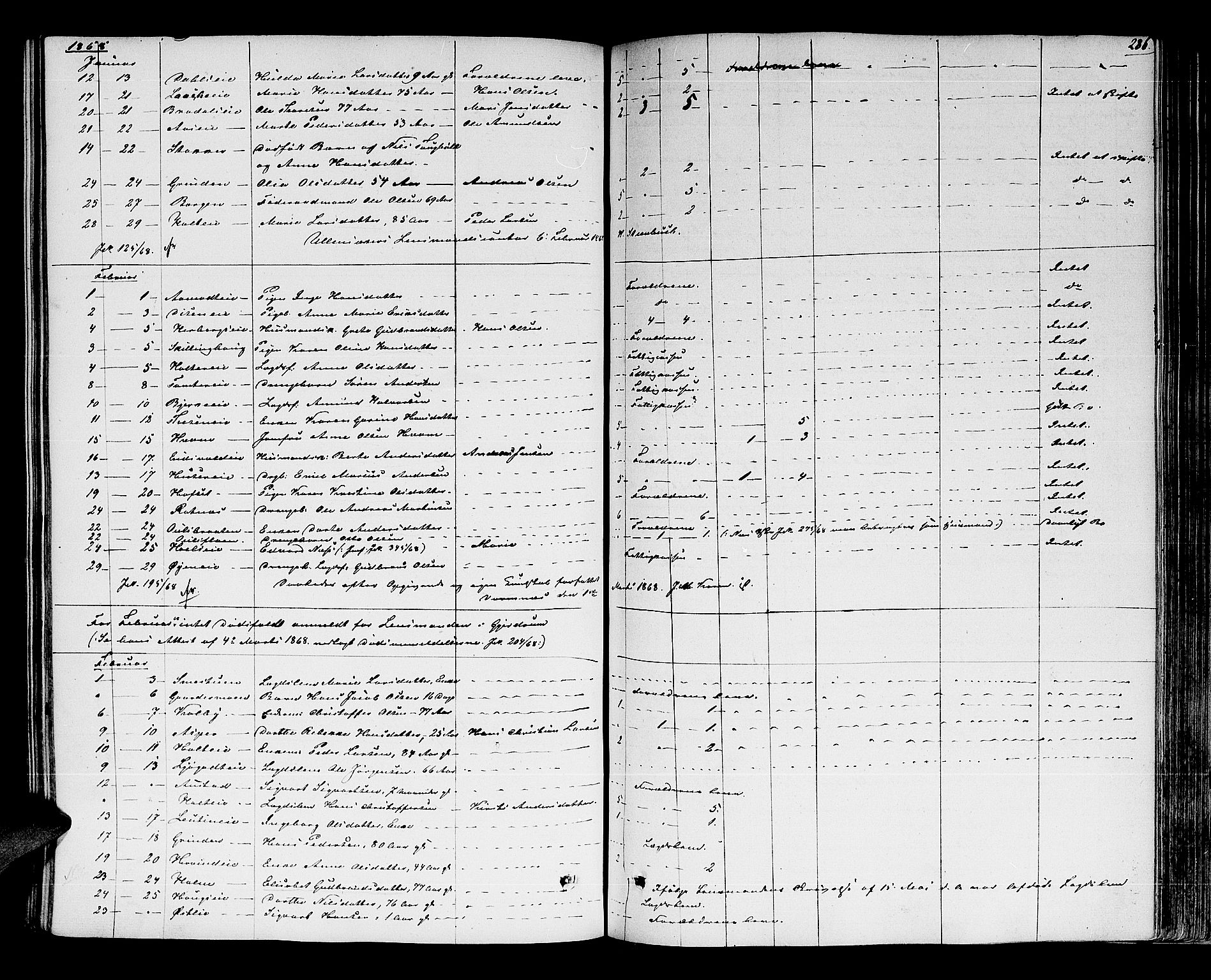 Nes tingrett, AV/SAO-A-10548/H/Hb/L0001: Registrerings- og forhandlingsprotokoll "M", 1845-1876, s. 285b-286a