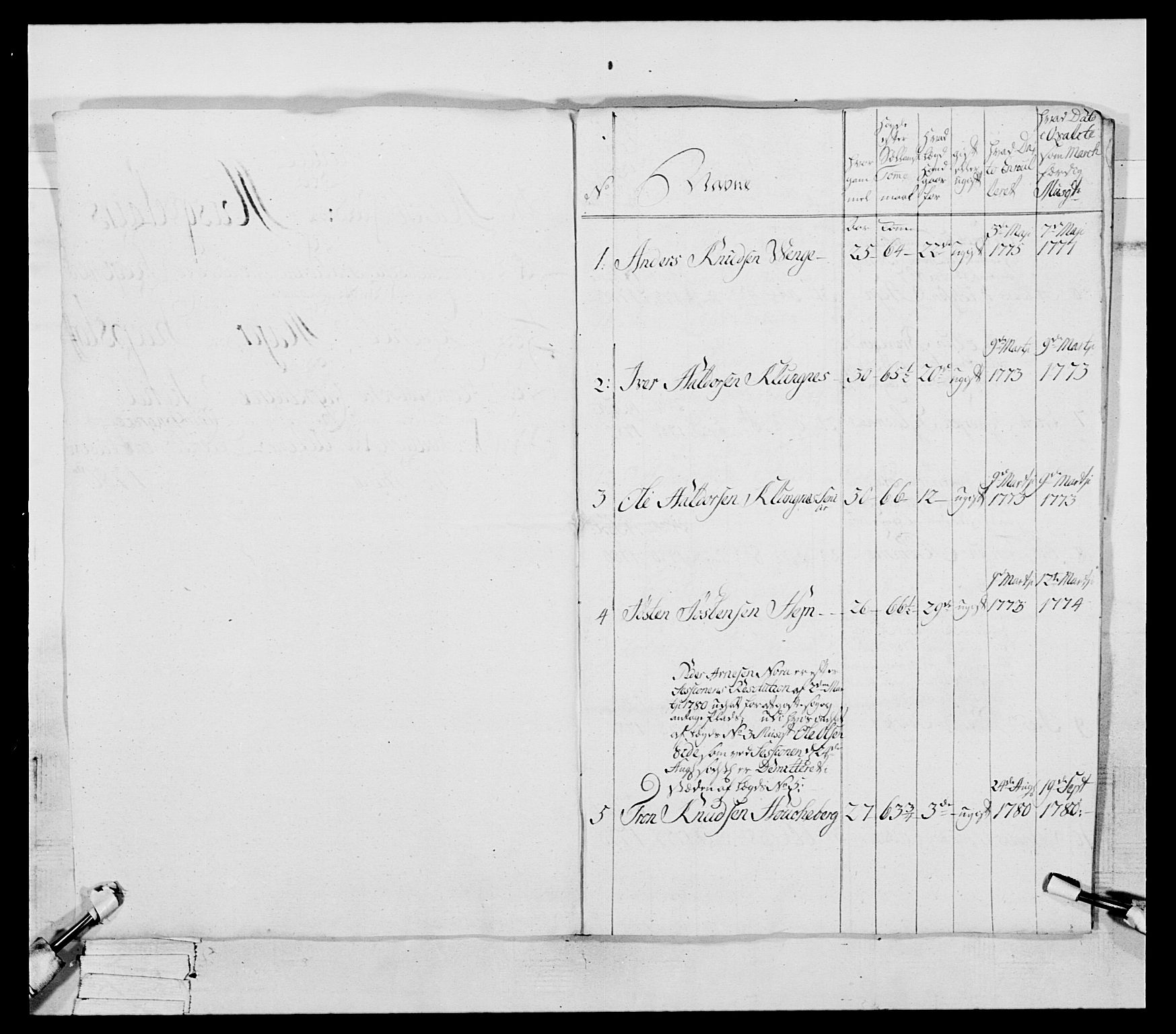 Generalitets- og kommissariatskollegiet, Det kongelige norske kommissariatskollegium, RA/EA-5420/E/Eh/L0078: 2. Trondheimske nasjonale infanteriregiment, 1779-1780, s. 154