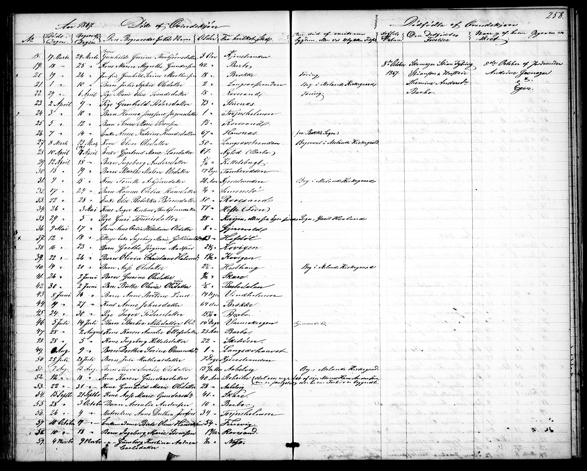 Tromøy sokneprestkontor, AV/SAK-1111-0041/F/Fb/L0003: Klokkerbok nr. B 3, 1859-1868, s. 258