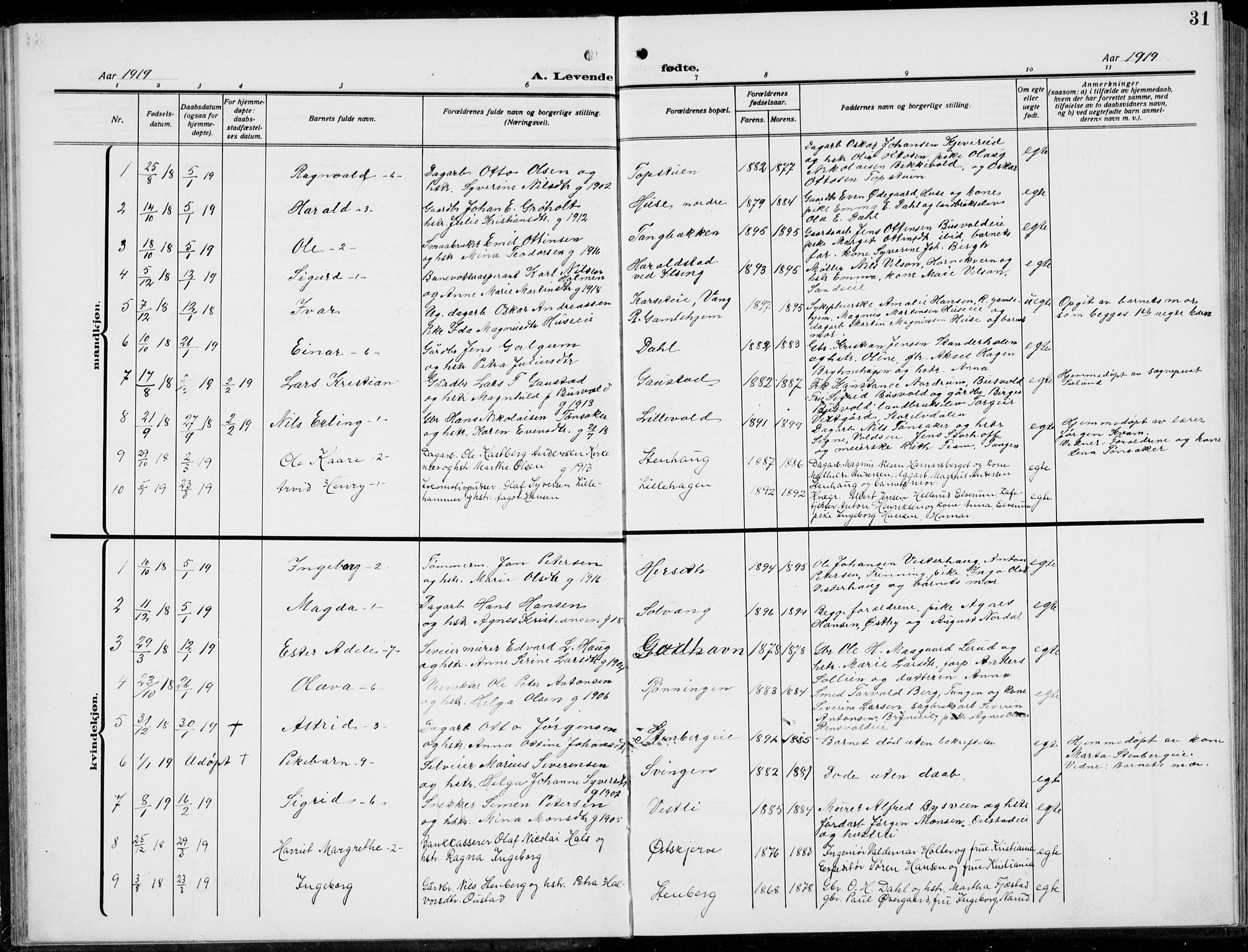 Romedal prestekontor, AV/SAH-PREST-004/L/L0014: Klokkerbok nr. 14, 1915-1939, s. 31