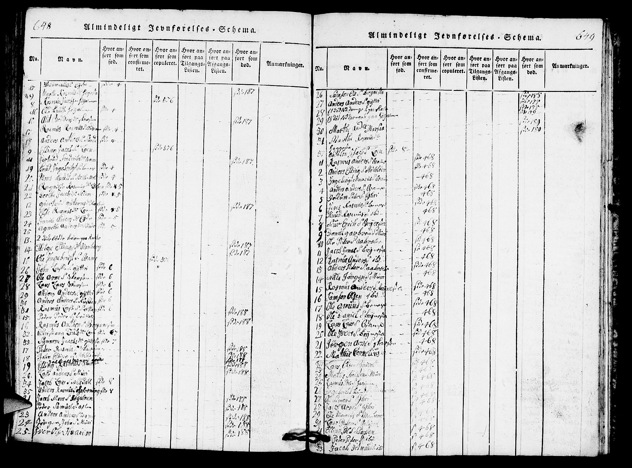 Innvik sokneprestembete, SAB/A-80501: Klokkerbok nr. B 1, 1816-1820, s. 648-649