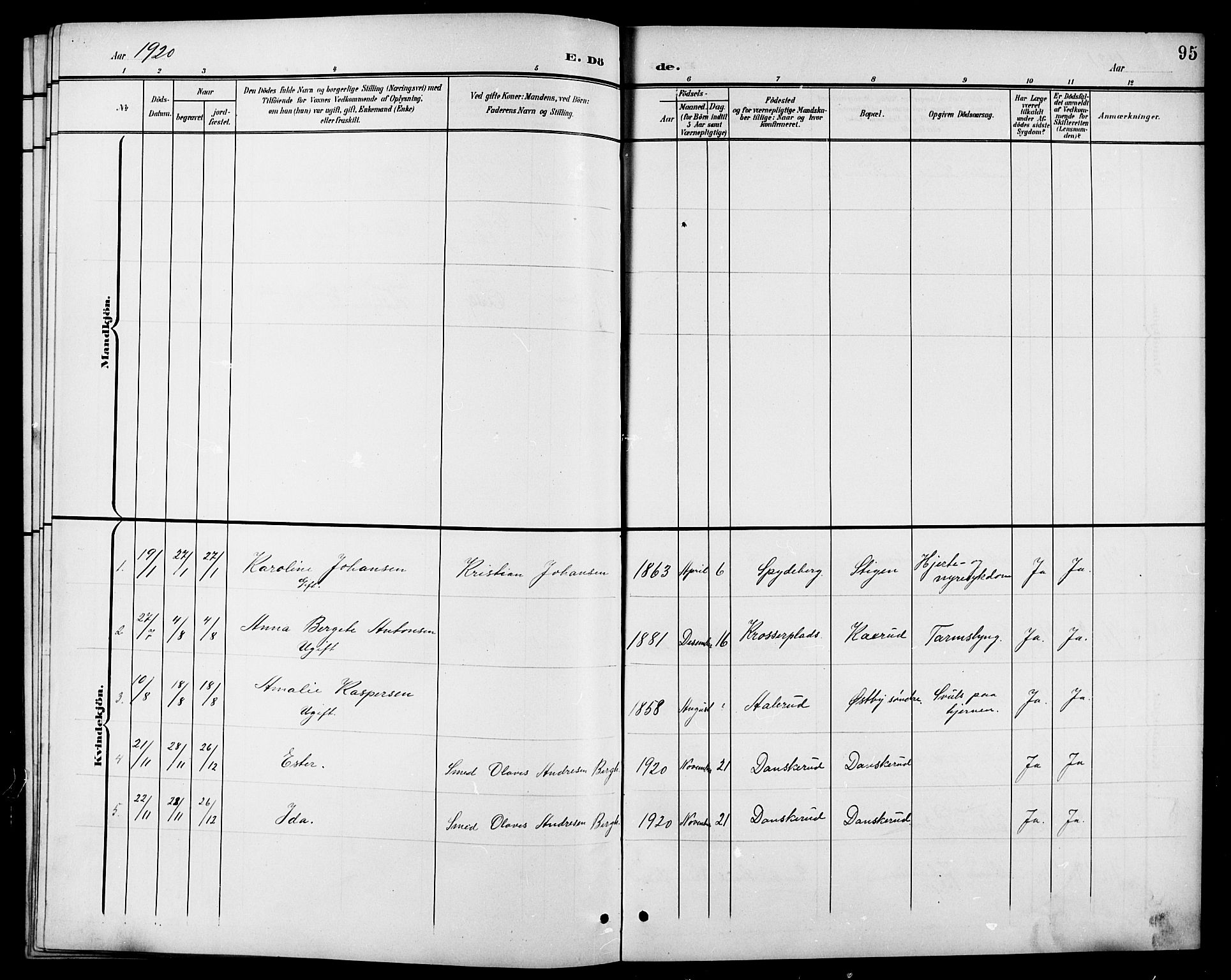 Ås prestekontor Kirkebøker, SAO/A-10894/G/Gc/L0001: Klokkerbok nr. III 1, 1901-1924, s. 95