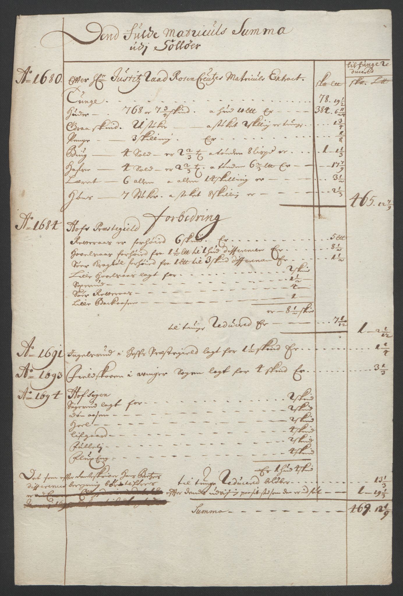 Rentekammeret inntil 1814, Reviderte regnskaper, Fogderegnskap, RA/EA-4092/R13/L0832: Fogderegnskap Solør, Odal og Østerdal, 1694, s. 221