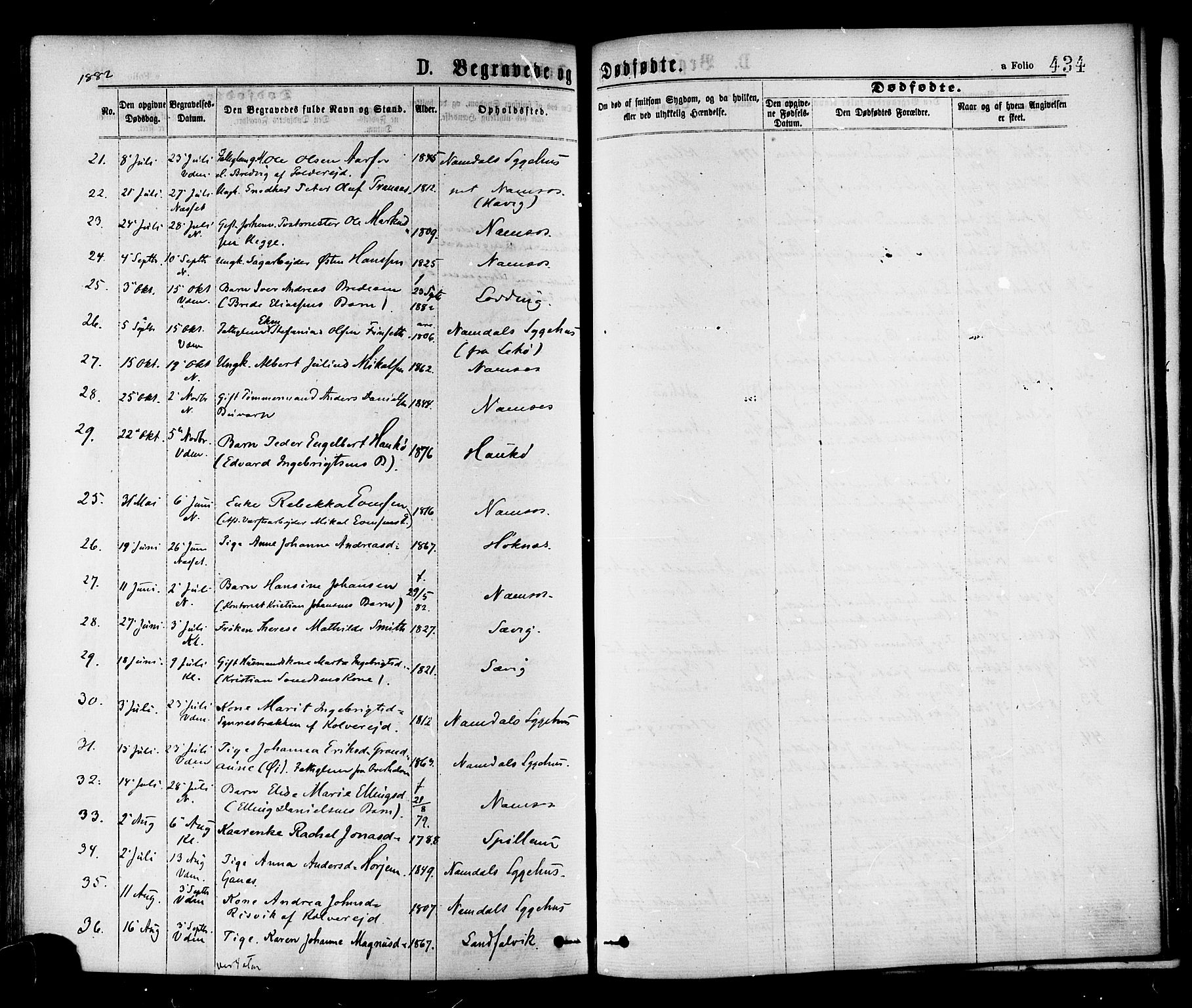 Ministerialprotokoller, klokkerbøker og fødselsregistre - Nord-Trøndelag, SAT/A-1458/768/L0572: Ministerialbok nr. 768A07, 1874-1886, s. 434