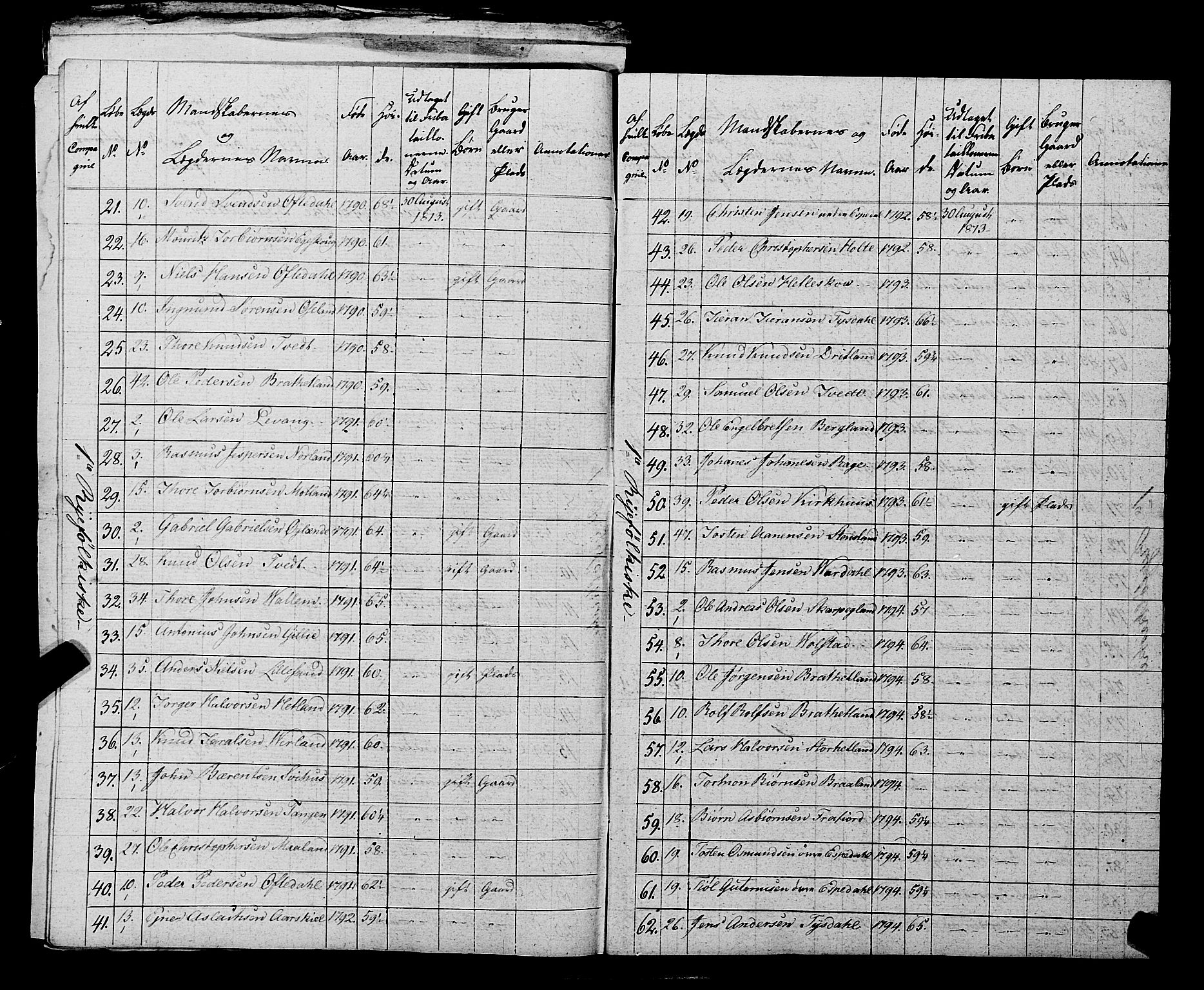 Fylkesmannen i Rogaland, AV/SAST-A-101928/99/3/325/325CA, 1655-1832, s. 10259