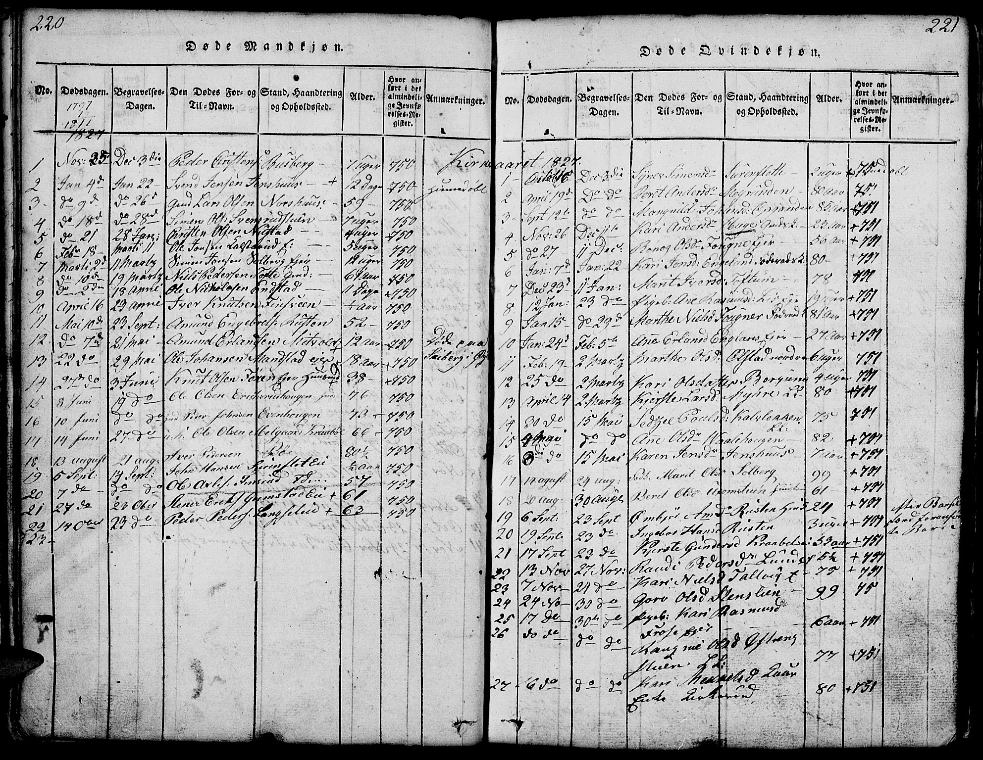 Gausdal prestekontor, AV/SAH-PREST-090/H/Ha/Hab/L0001: Klokkerbok nr. 1, 1817-1848, s. 220-221