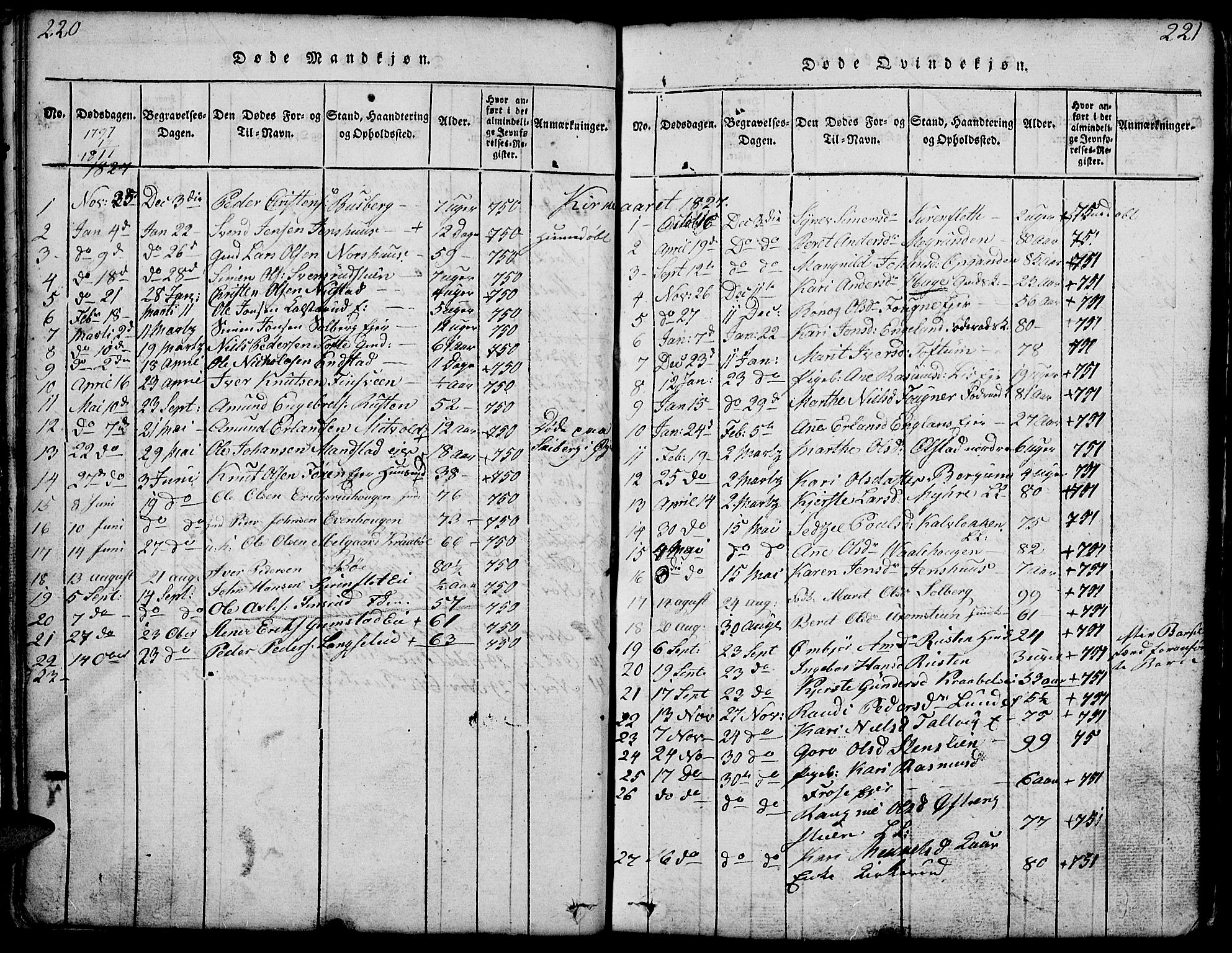 Gausdal prestekontor, SAH/PREST-090/H/Ha/Hab/L0001: Klokkerbok nr. 1, 1817-1848, s. 220-221