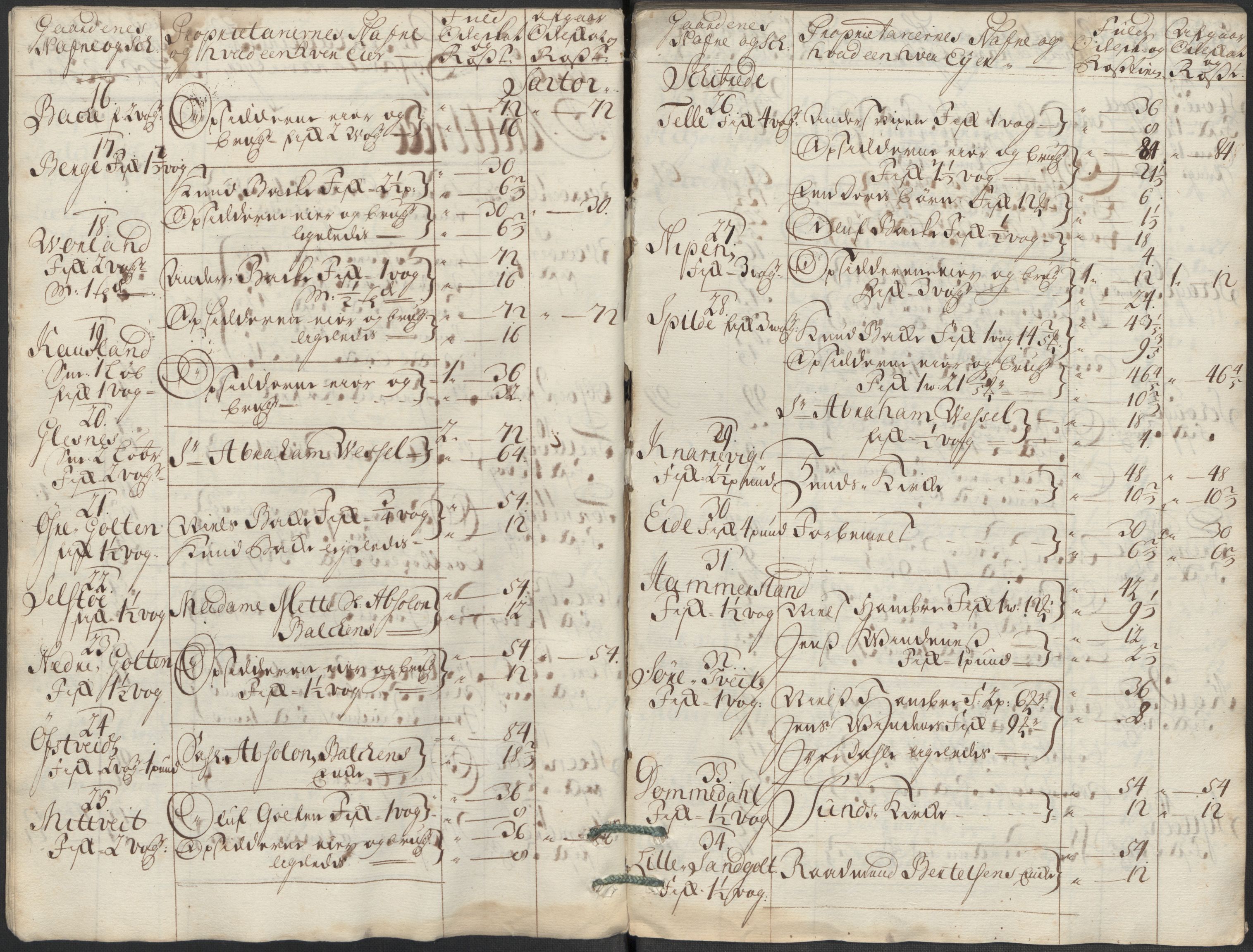 Rentekammeret inntil 1814, Reviderte regnskaper, Fogderegnskap, AV/RA-EA-4092/R51/L3197: Fogderegnskap Nordhordland og Voss, 1714, s. 54