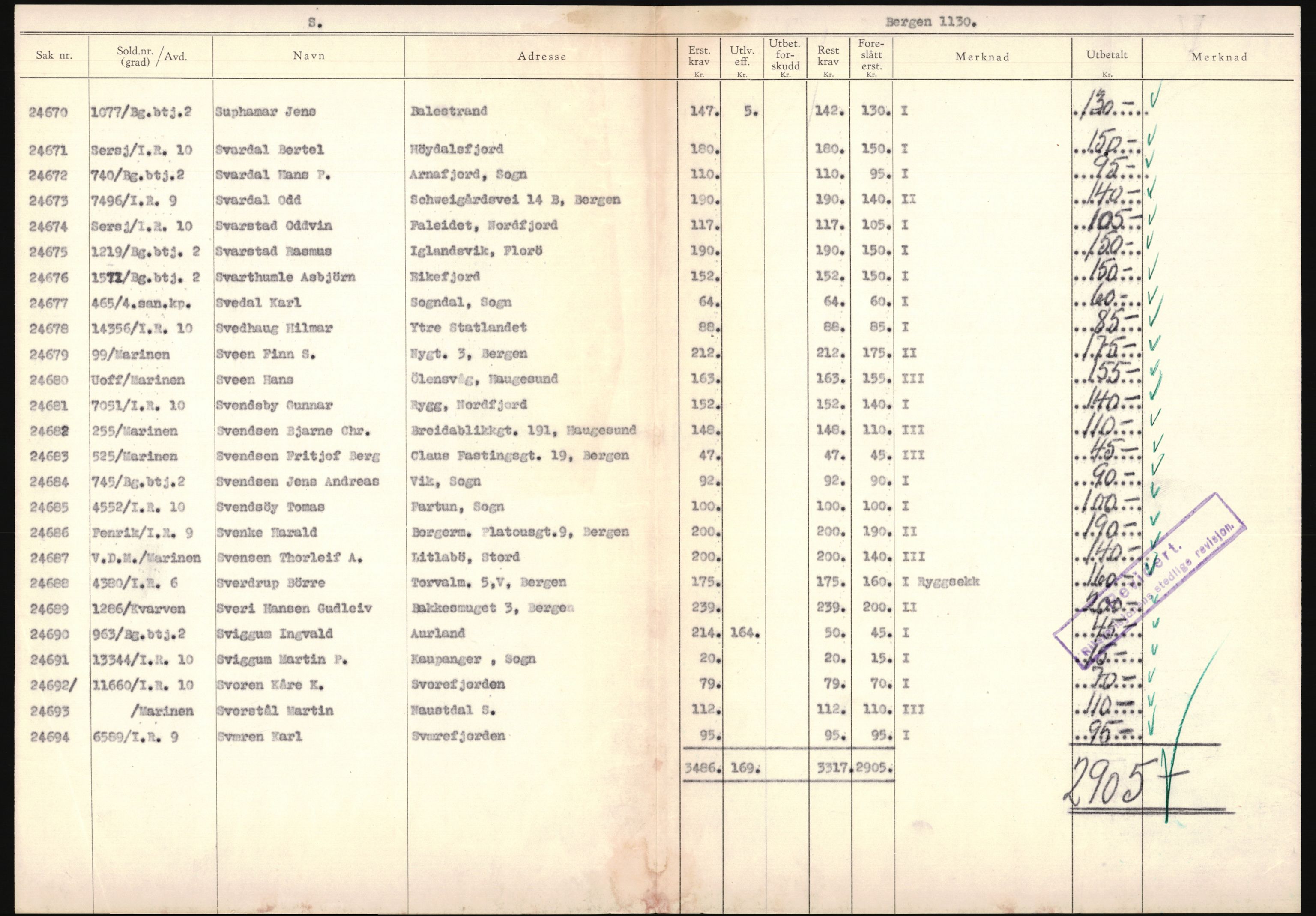 Justisdepartementet, Oppgjørsavdelingen, AV/RA-S-1056/G/Ga/L0005: Anvisningsliste nr. 385-388, 390-410, 662-725, 728-732, 736-740 og 1106-1140 over utbetalte effektsaker, 1940-1942, s. 303