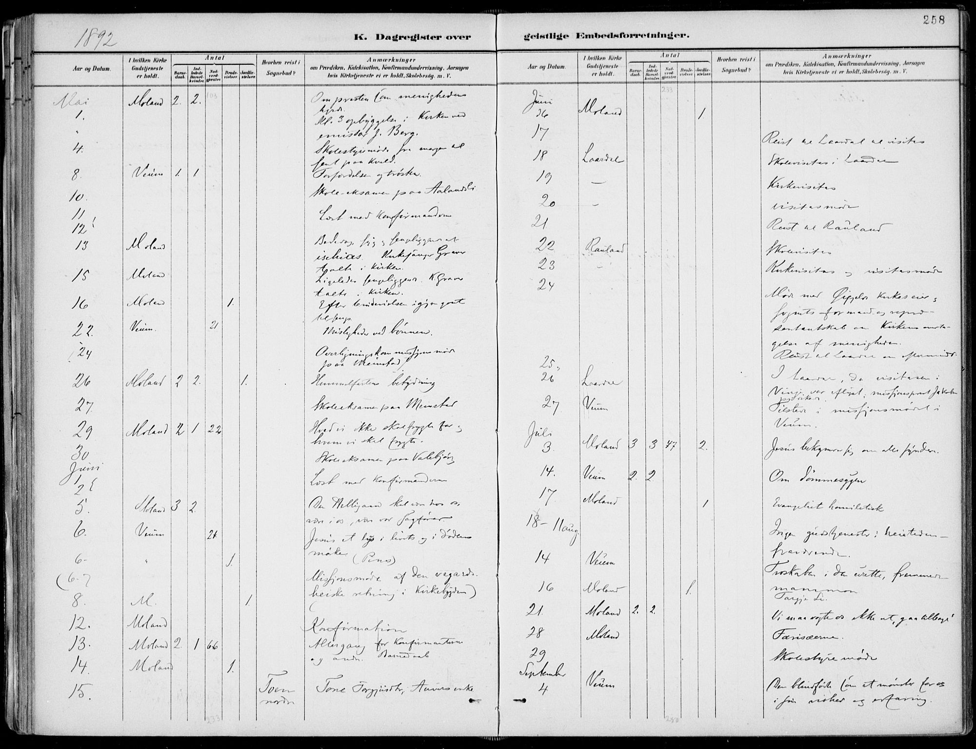 Fyresdal kirkebøker, AV/SAKO-A-263/F/Fa/L0007: Ministerialbok nr. I 7, 1887-1914, s. 258