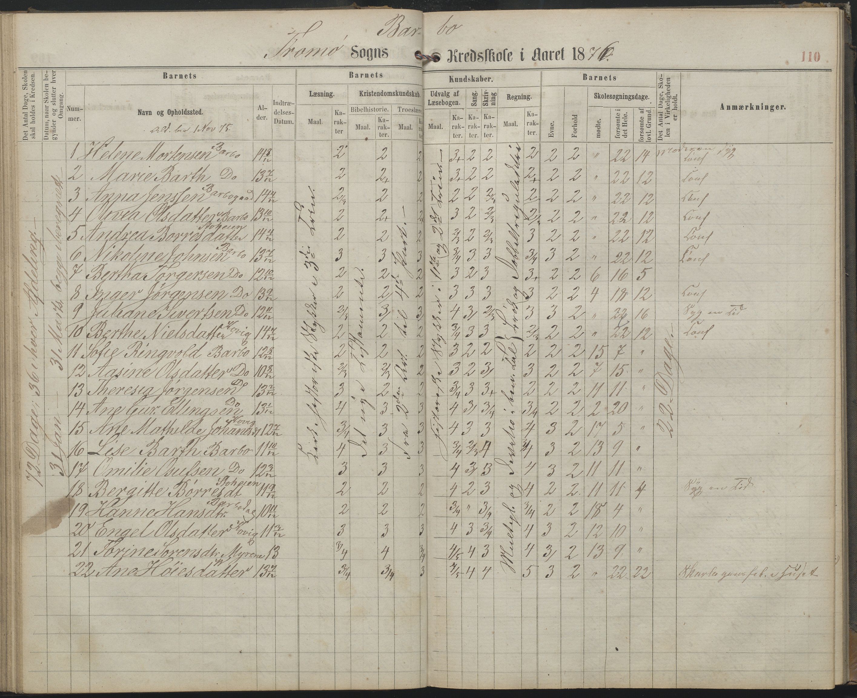 Arendal kommune, Katalog I, AAKS/KA0906-PK-I/07/L0159: Skoleprotokoll for øverste klasse, 1863-1885, s. 110