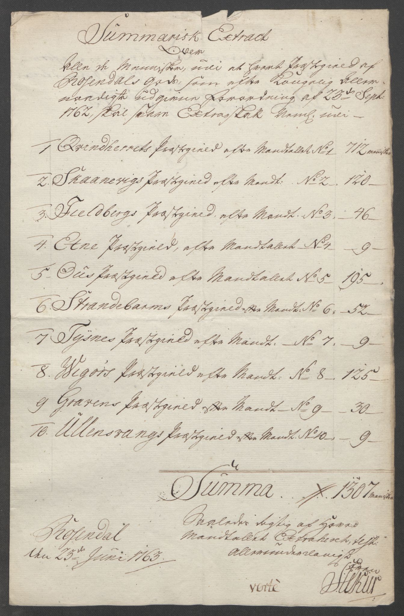 Rentekammeret inntil 1814, Reviderte regnskaper, Fogderegnskap, RA/EA-4092/R49/L3157: Ekstraskatten Rosendal Baroni, 1762-1772, s. 11