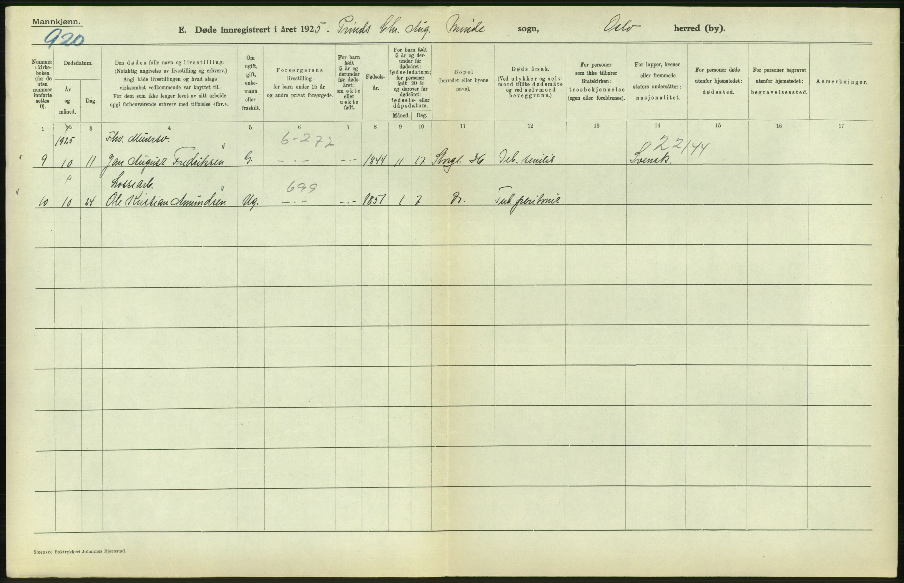 Statistisk sentralbyrå, Sosiodemografiske emner, Befolkning, AV/RA-S-2228/D/Df/Dfc/Dfce/L0009: Oslo: Døde menn, 1925, s. 428