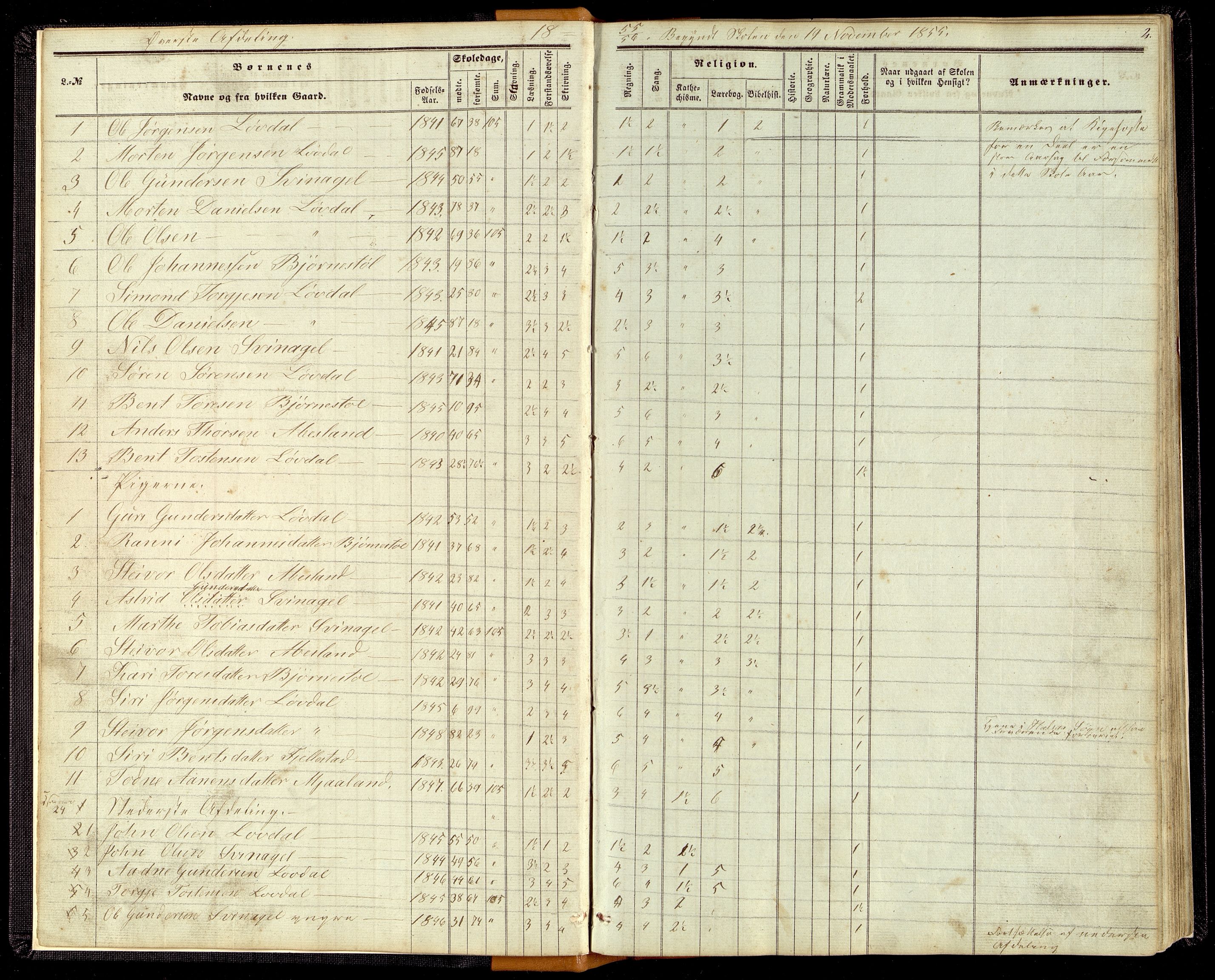 Øyslebø og Laudal kommune - Laudal Skole, ARKSOR/1021ØL559/H/L0002: Protokoll (d), 1855-1875