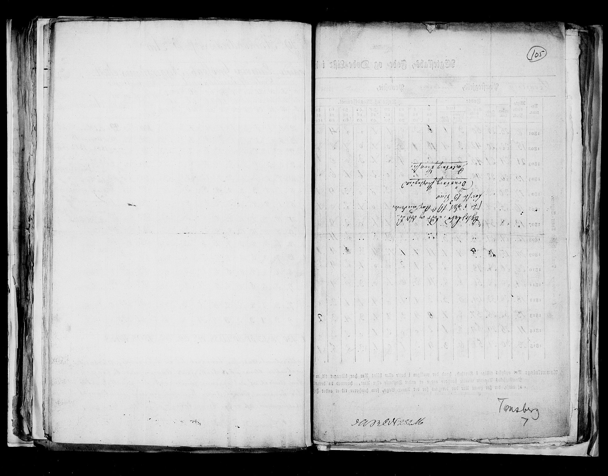 RA, Folketellingen 1815, bind 8: Folkemengdens bevegelse i Tromsø stift og byene, 1815, s. 105