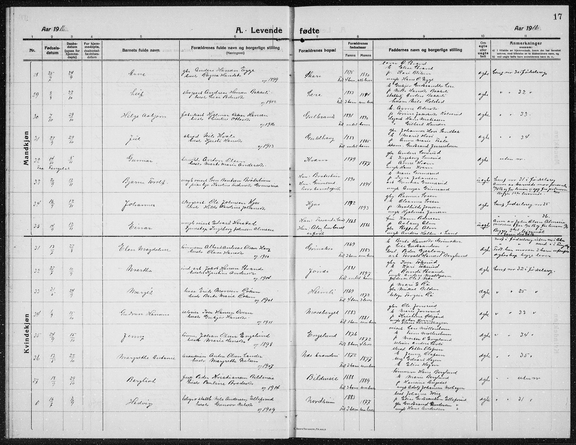 Brandbu prestekontor, AV/SAH-PREST-114/H/Ha/Hab/L0001: Klokkerbok nr. 1, 1914-1937, s. 17