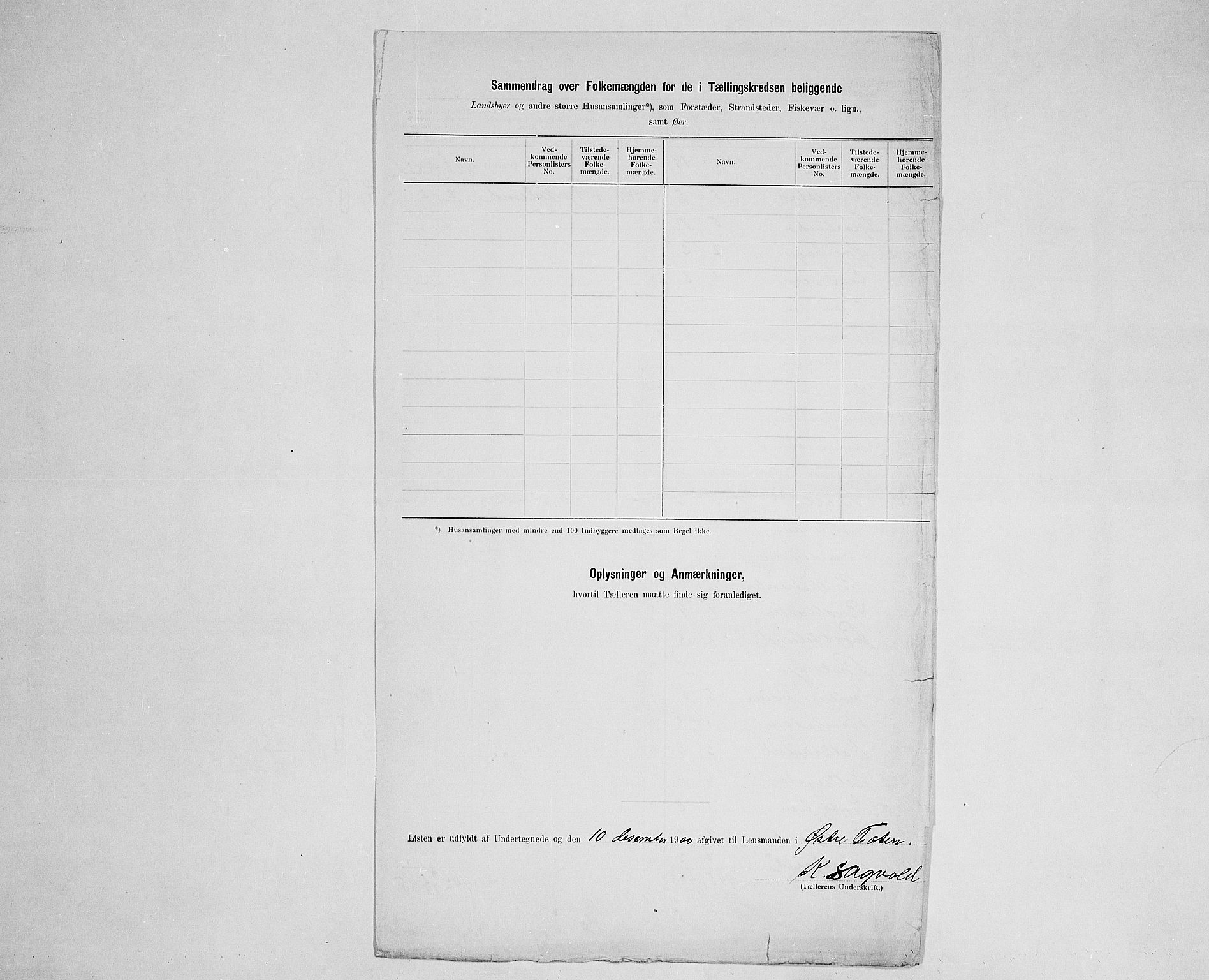 SAH, Folketelling 1900 for 0528 Østre Toten herred, 1900, s. 17