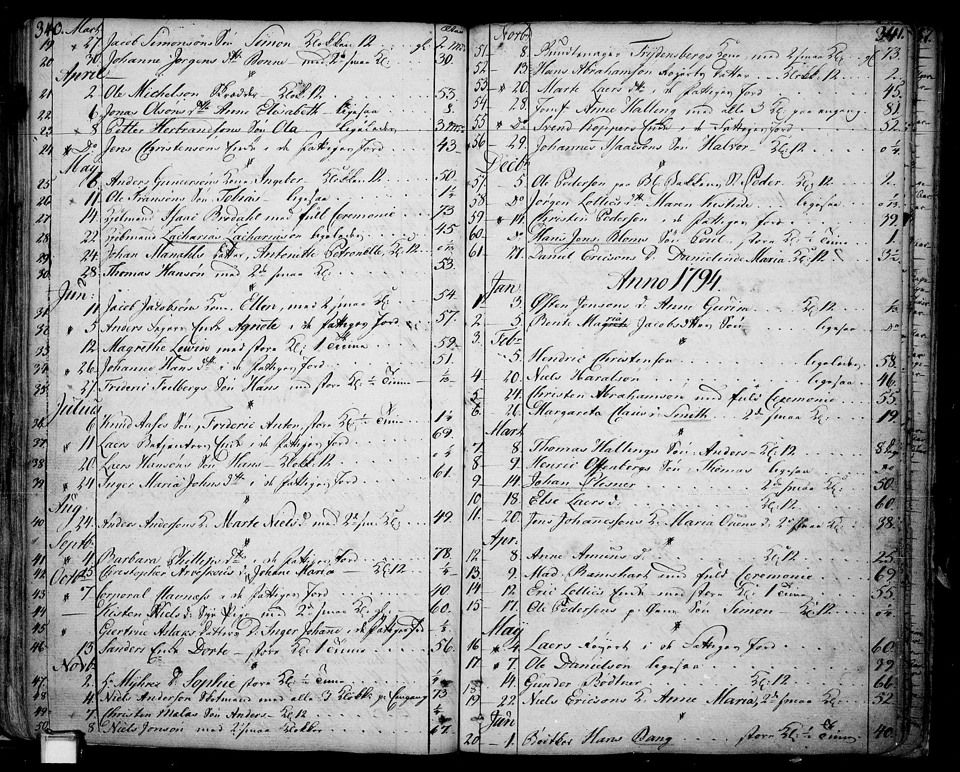 Skien kirkebøker, AV/SAKO-A-302/F/Fa/L0004: Ministerialbok nr. 4, 1792-1814, s. 340-341