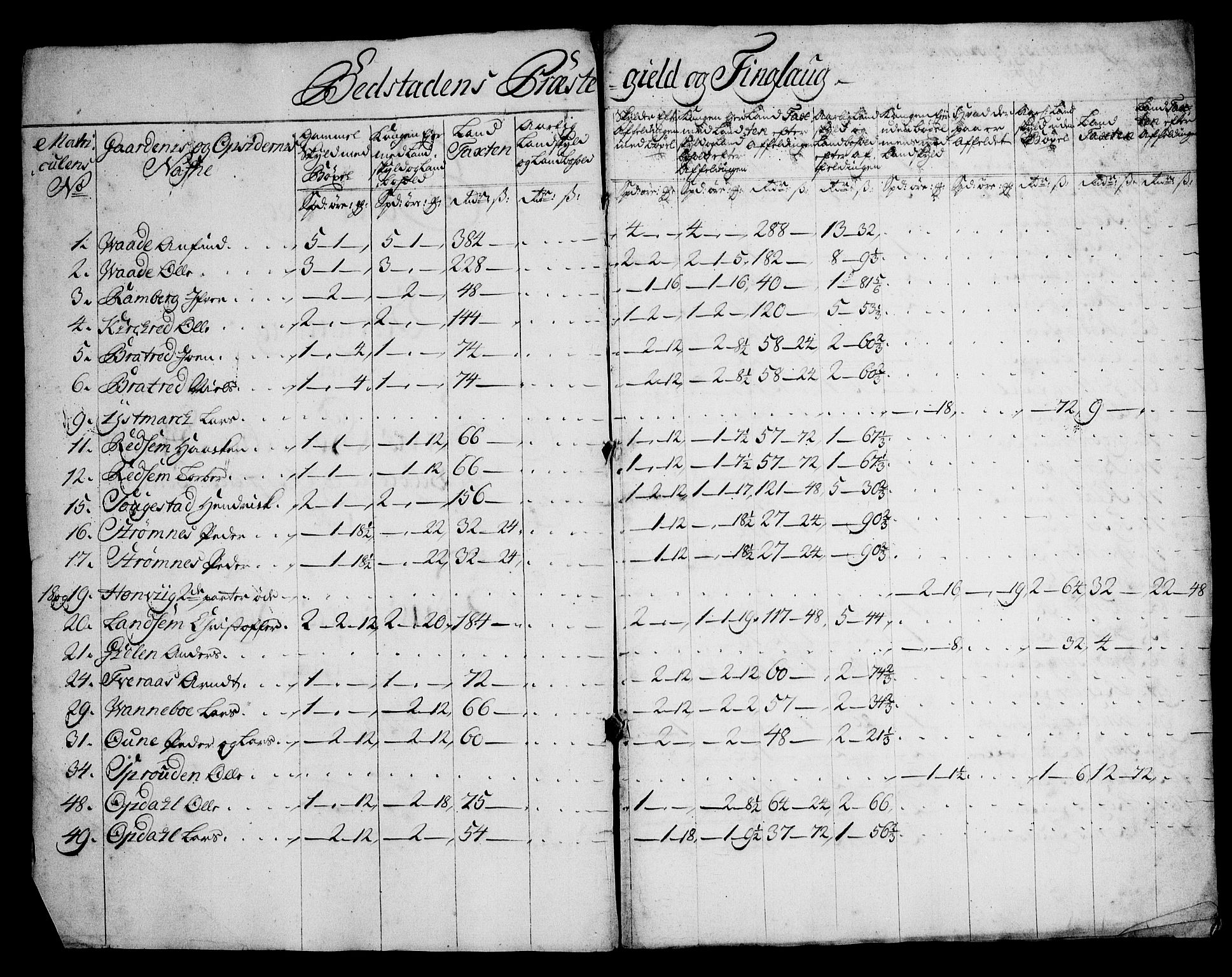 Rentekammeret inntil 1814, Realistisk ordnet avdeling, AV/RA-EA-4070/N/Na/L0006/0016: [XI k]: Assignert krongods nordafjells (1720, 1722, 1727 og 1728): / Inderøy fogderi, 1728