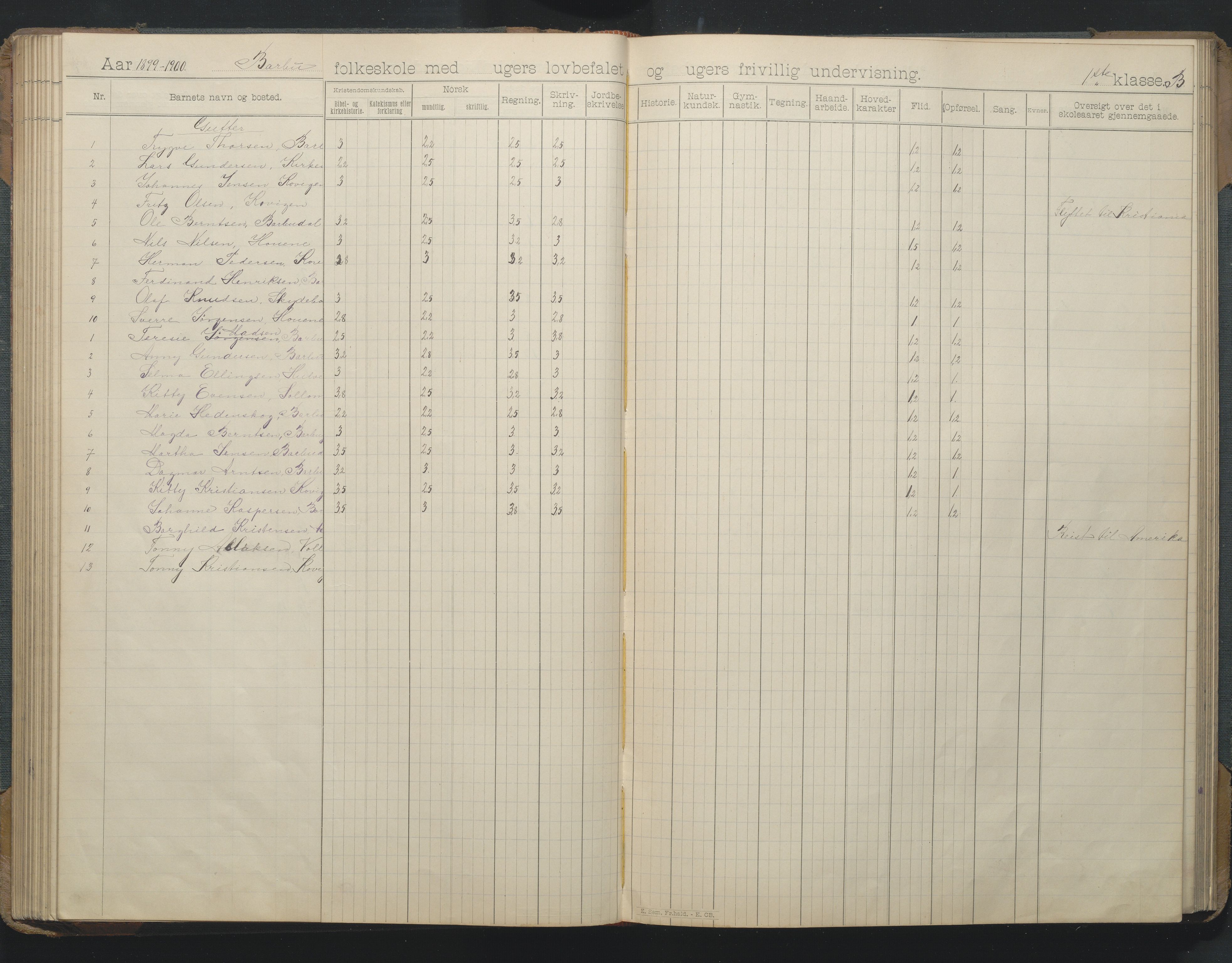 Arendal kommune, Katalog I, AAKS/KA0906-PK-I/07/L0166: Skoleprotokoll for friskolen, 1895-1903