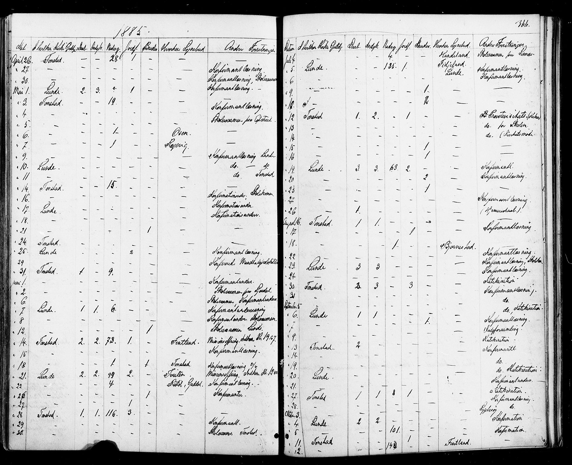 Sirdal sokneprestkontor, AV/SAK-1111-0036/F/Fa/Fab/L0003: Ministerialbok nr. A 3, 1874-1886, s. 366