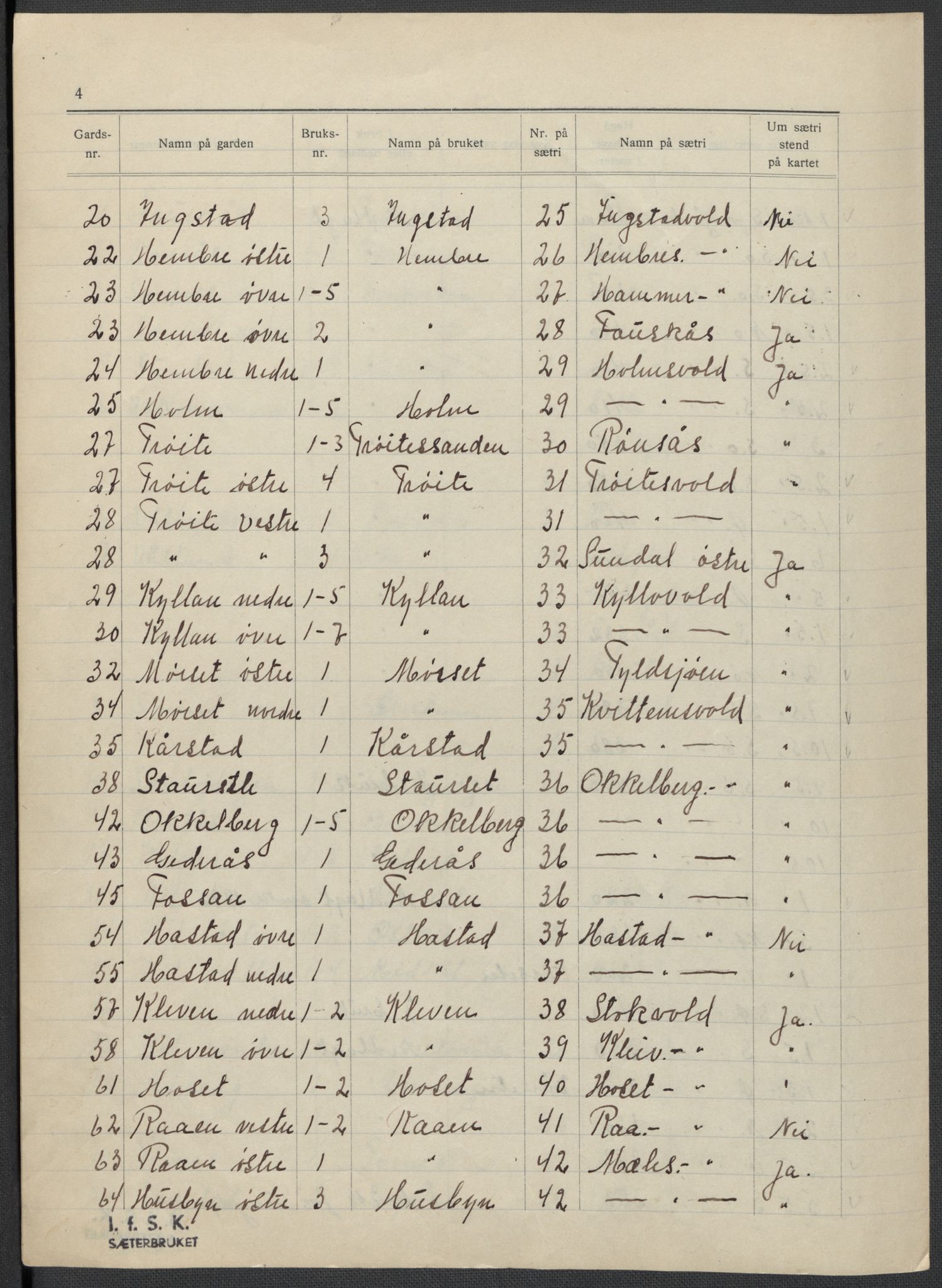Instituttet for sammenlignende kulturforskning, AV/RA-PA-0424/F/Fc/L0015/0001: Eske B15: / Nord-Trøndelag (perm XLII), 1933-1938