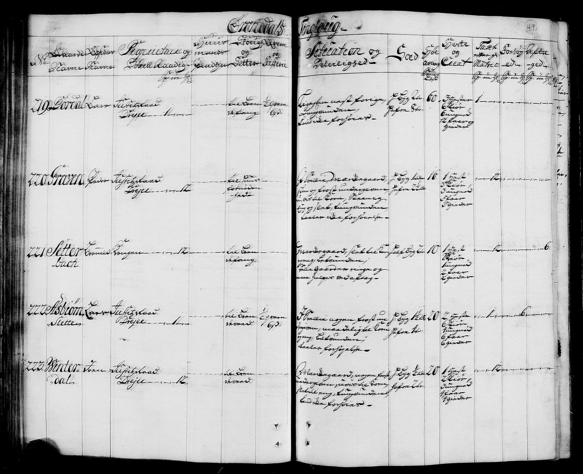 Rentekammeret inntil 1814, Realistisk ordnet avdeling, AV/RA-EA-4070/N/Nb/Nbf/L0156: Orkdal eksaminasjonsprotokoll, 1723, s. 54