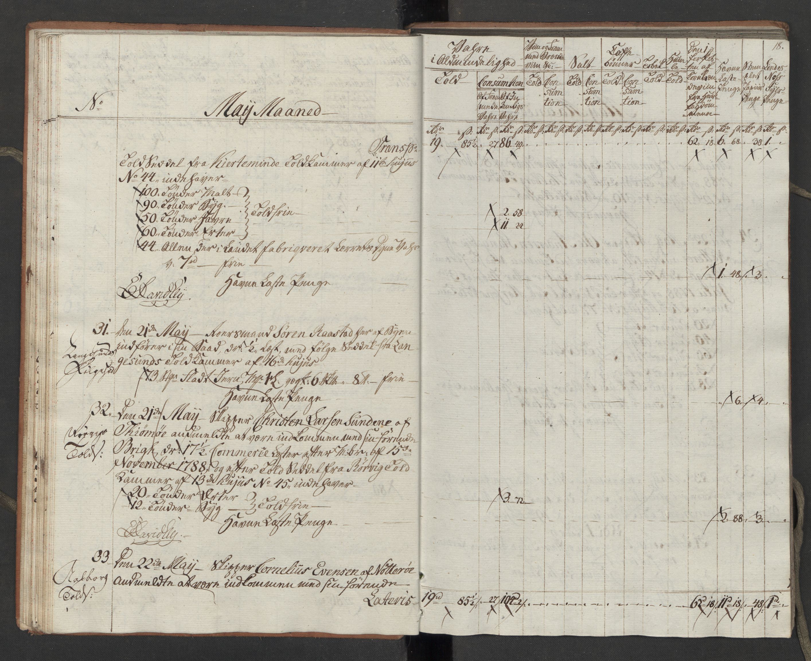 Generaltollkammeret, tollregnskaper, AV/RA-EA-5490/R10/L0054/0001: Tollregnskaper Tønsberg / Inngående tollbok, 1790-1792, s. 17b-18a