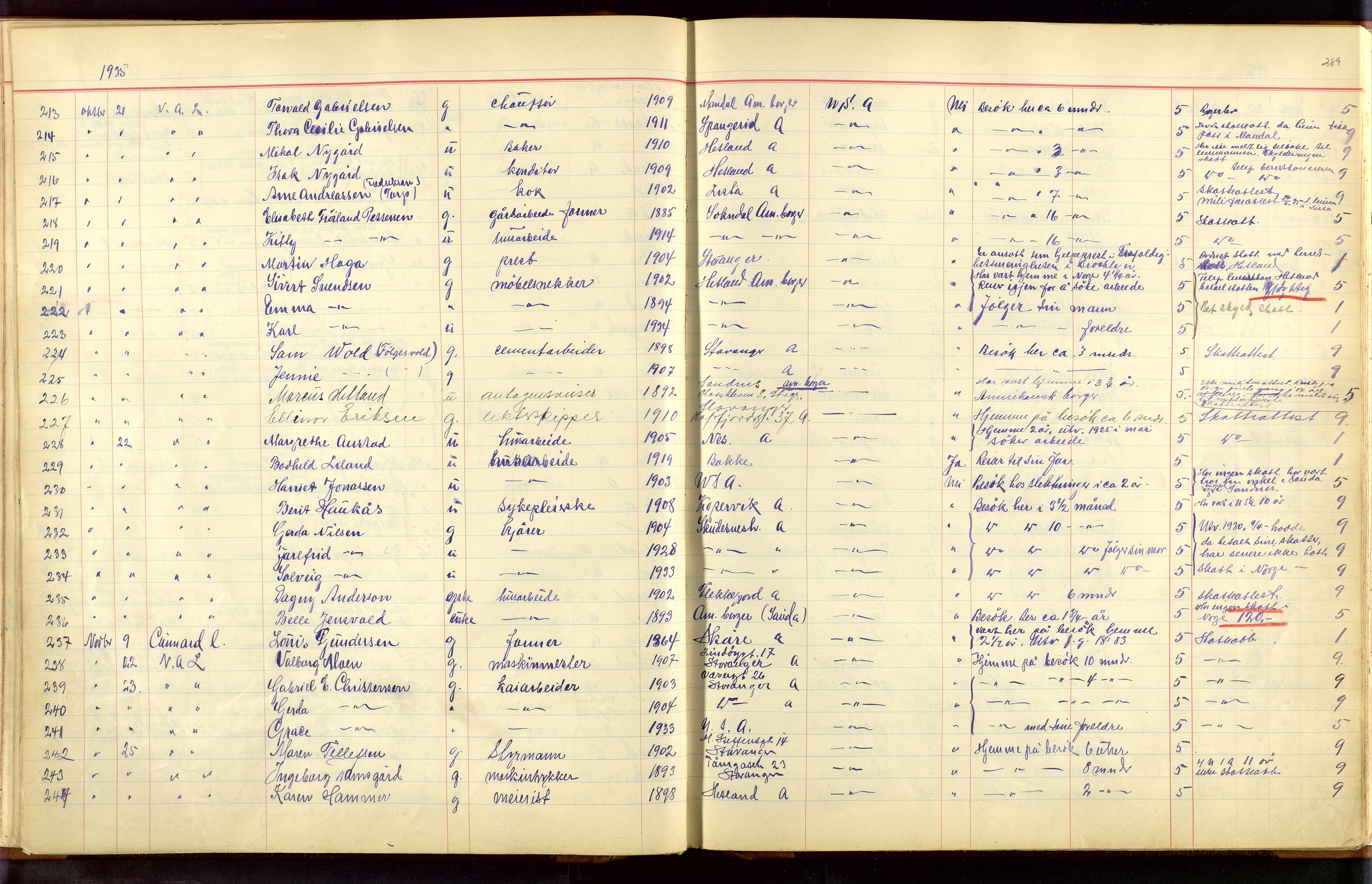 Stavanger politikammer, AV/SAST-A-100361/001/H/Hc/Hcc/L0001: Emigrantprotokoll, 1929-1955, s. 288-289