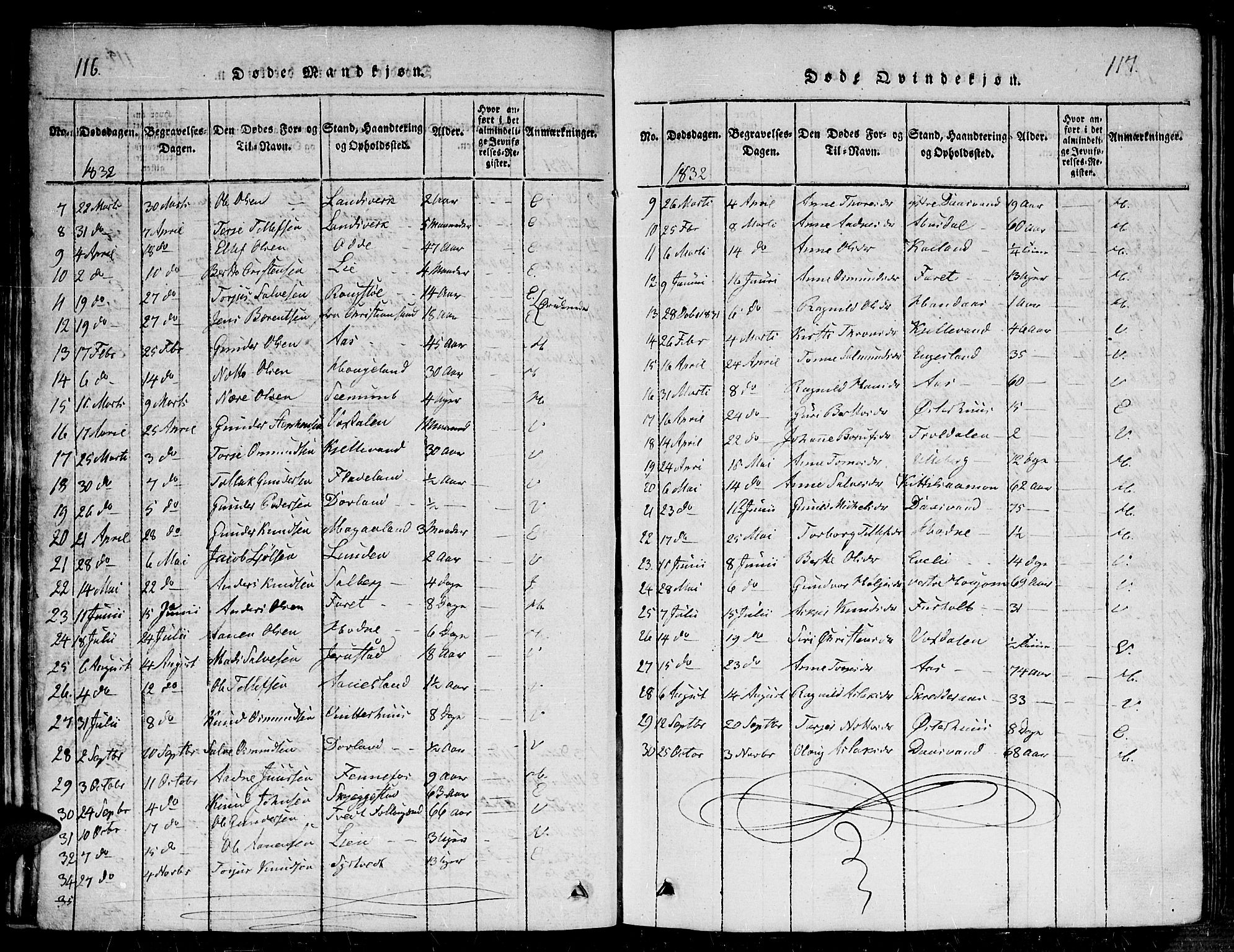 Evje sokneprestkontor, AV/SAK-1111-0008/F/Fb/Fba/L0001: Klokkerbok nr. B 1, 1816-1842, s. 216-217