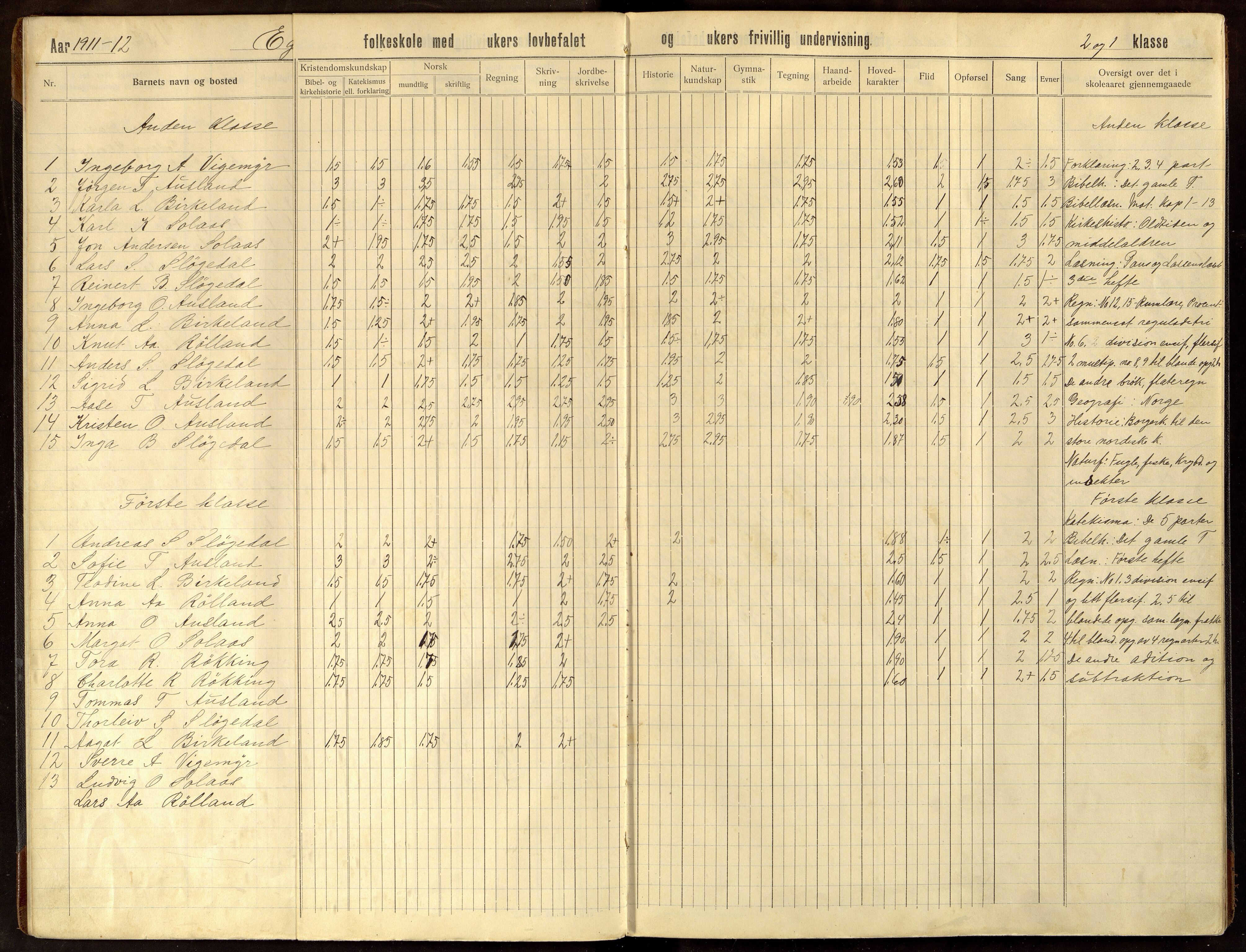 Øyslebø kommune - Eikså Skole, ARKSOR/1021ØY551/H/L0001: Skoleprotokoll/ inventarliste, 1910-1931